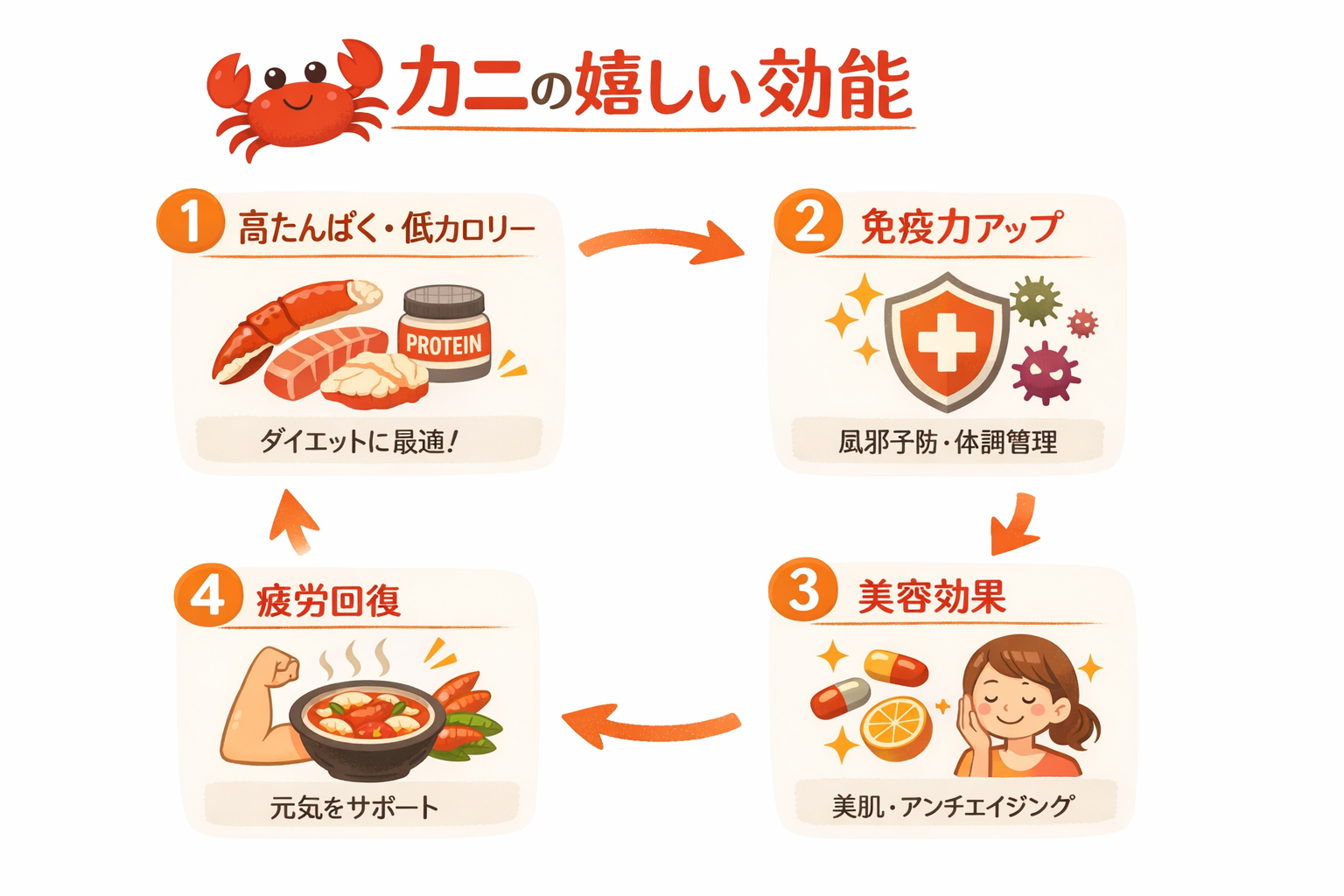 インフォグラフィック3