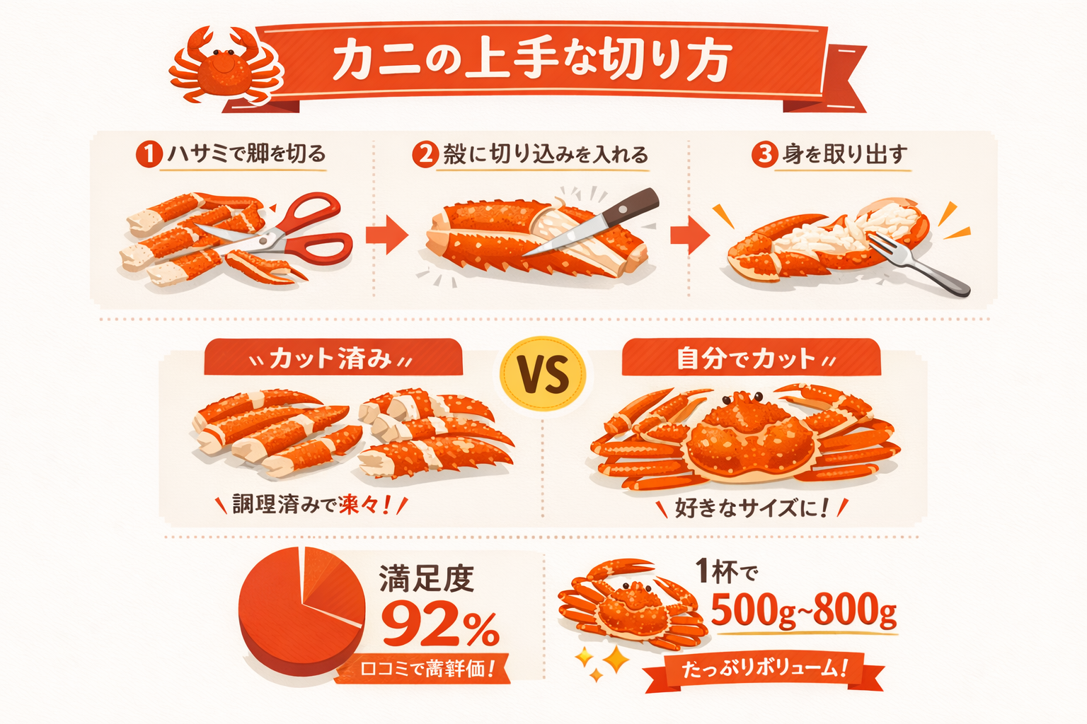 インフォグラフィック2