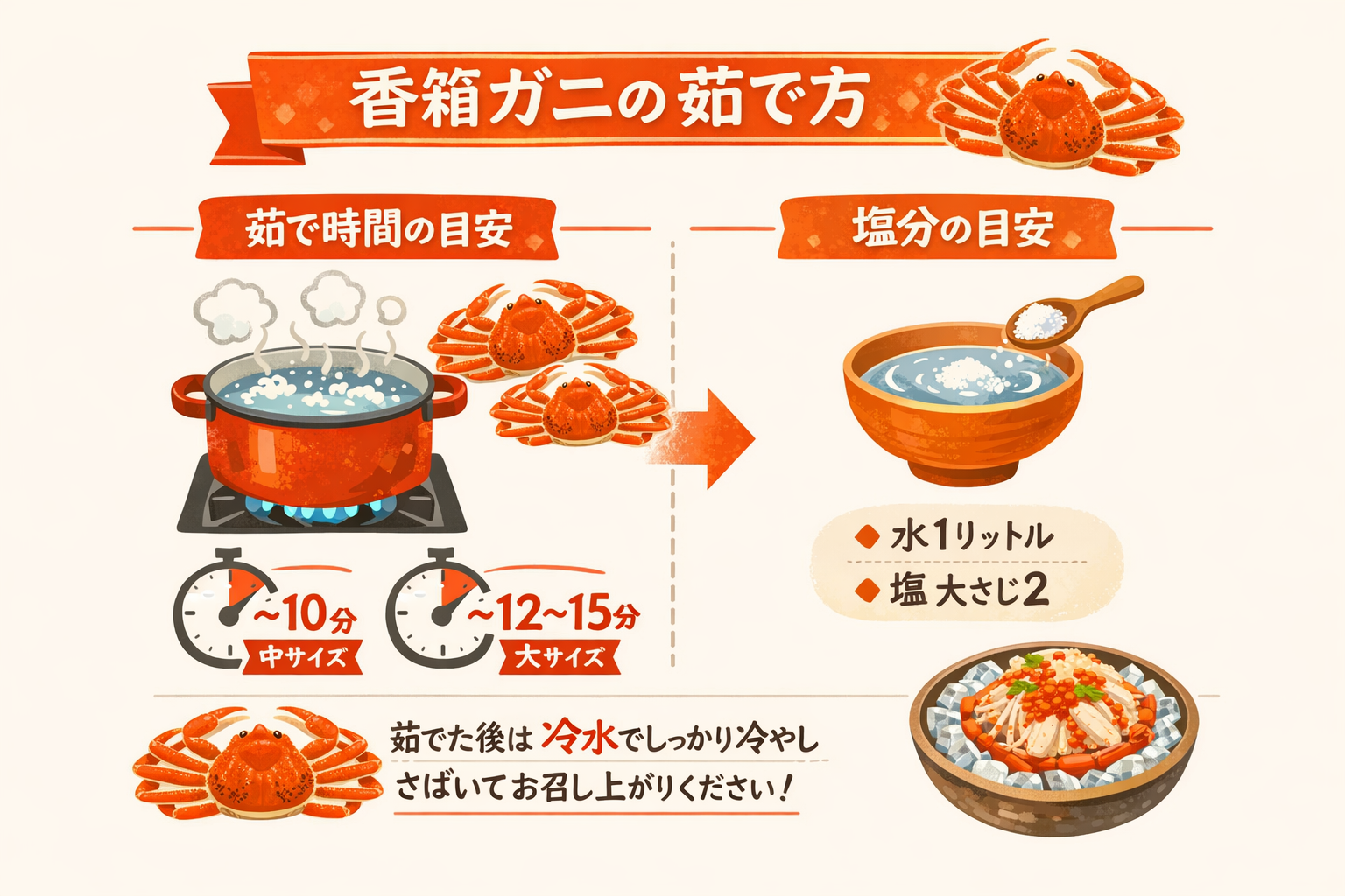 インフォグラフィック2