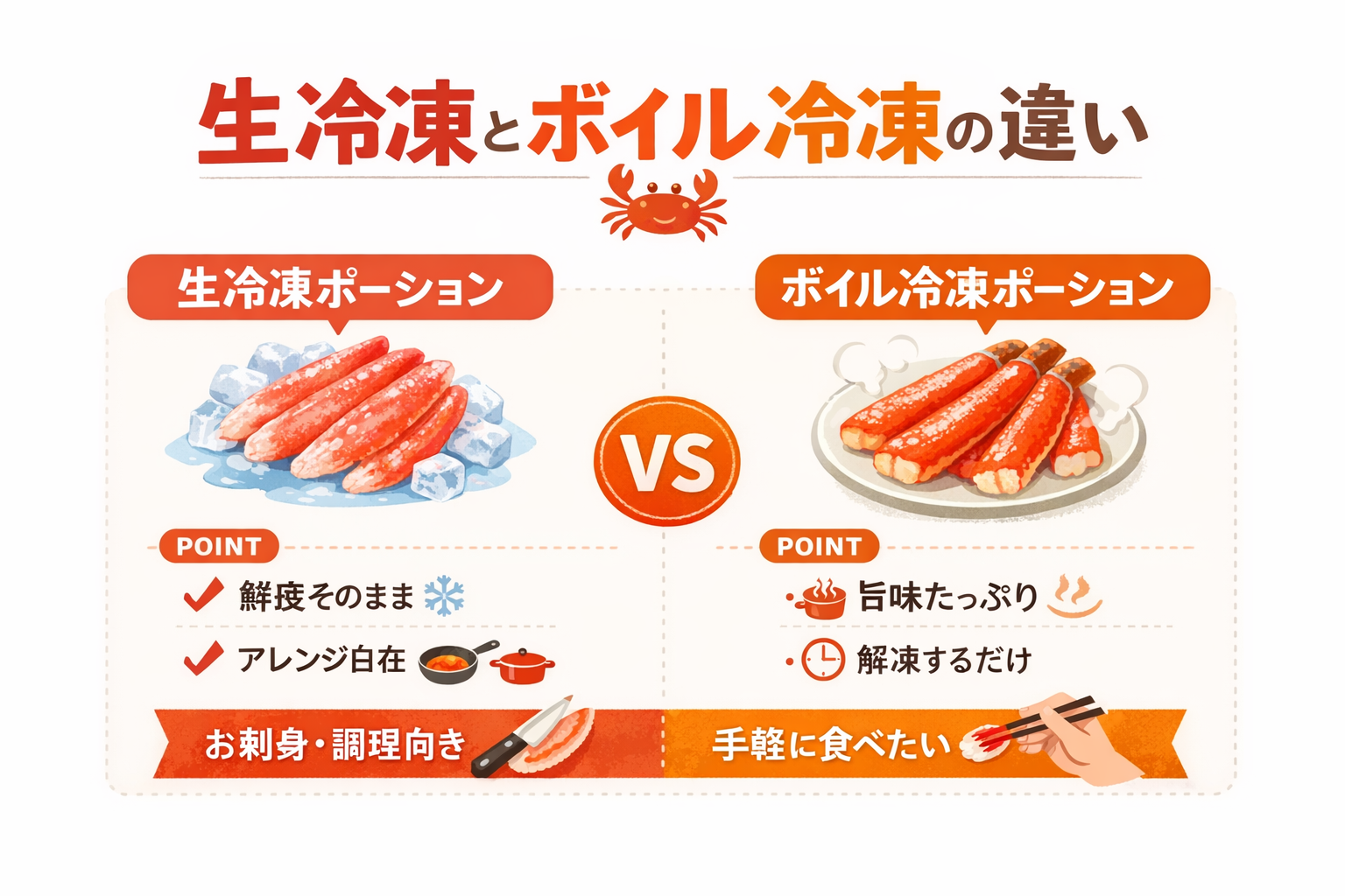 インフォグラフィック1