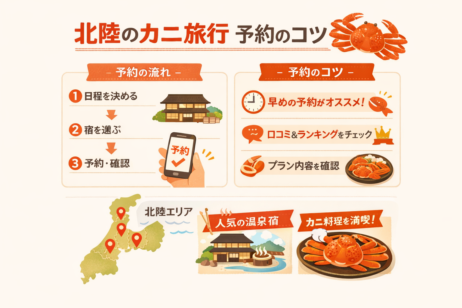 インフォグラフィック3