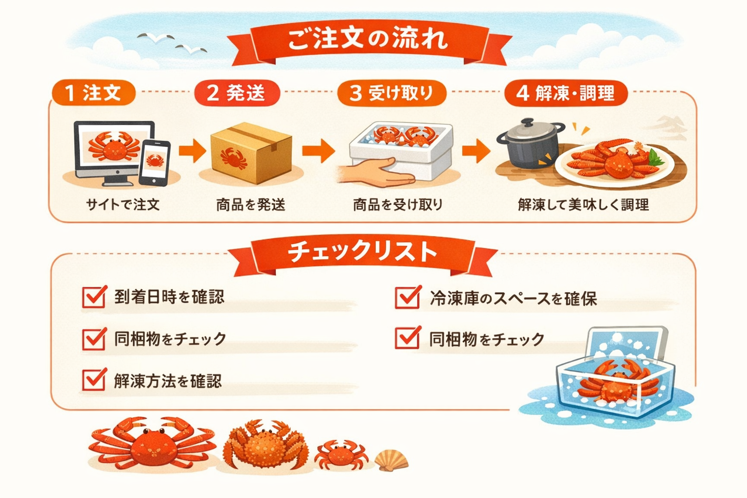 インフォグラフィック3