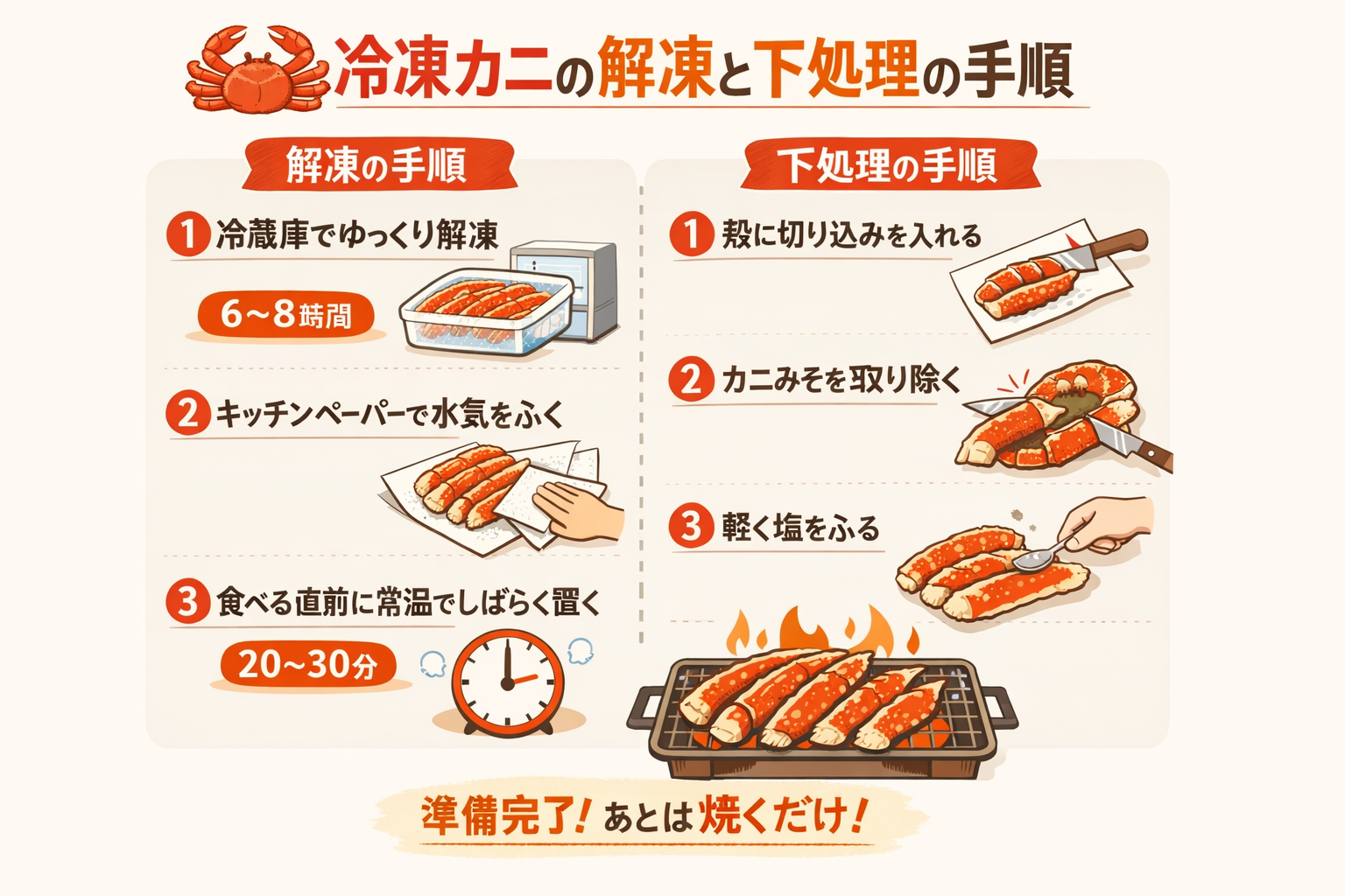 インフォグラフィック2