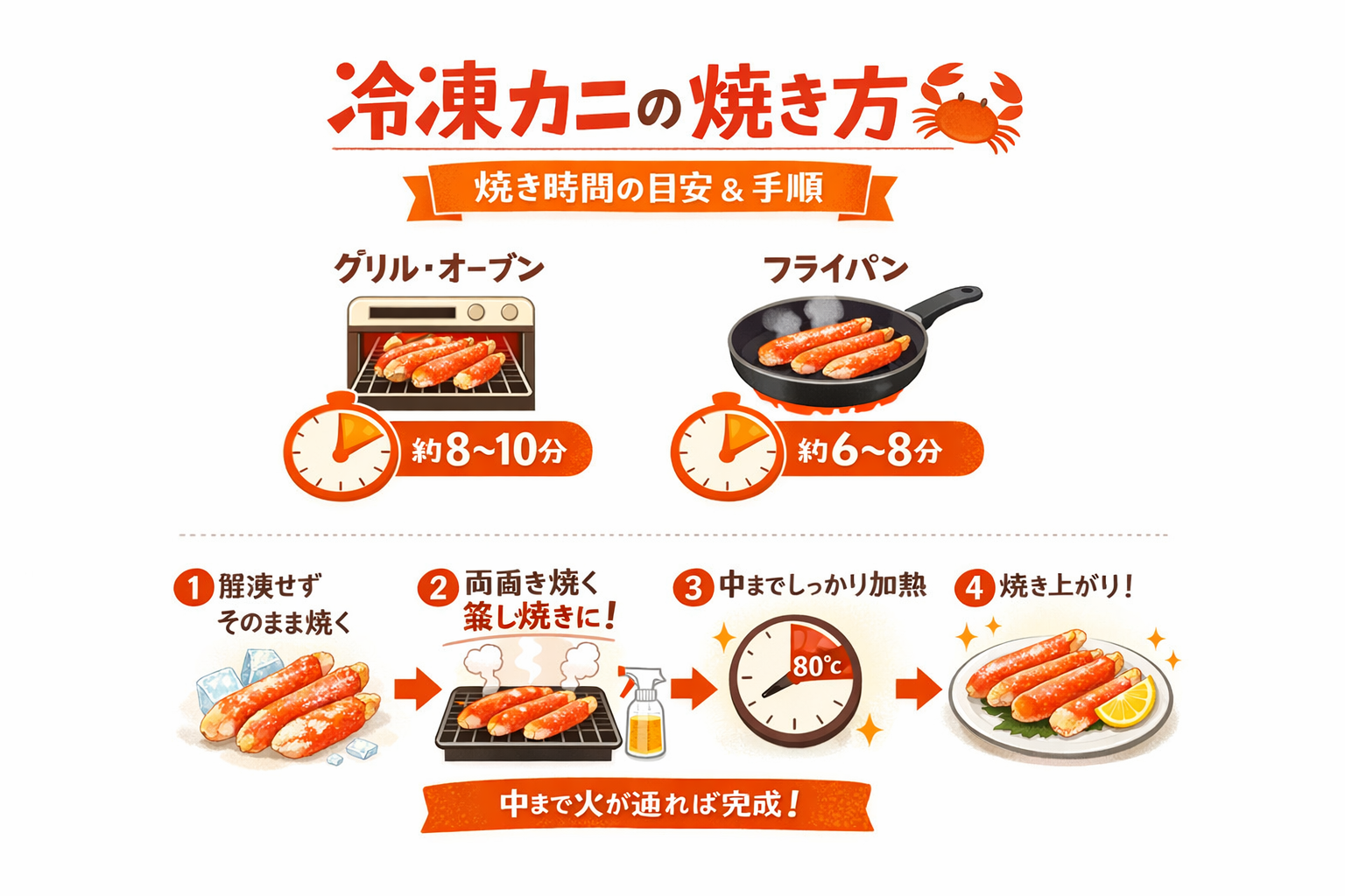 インフォグラフィック3