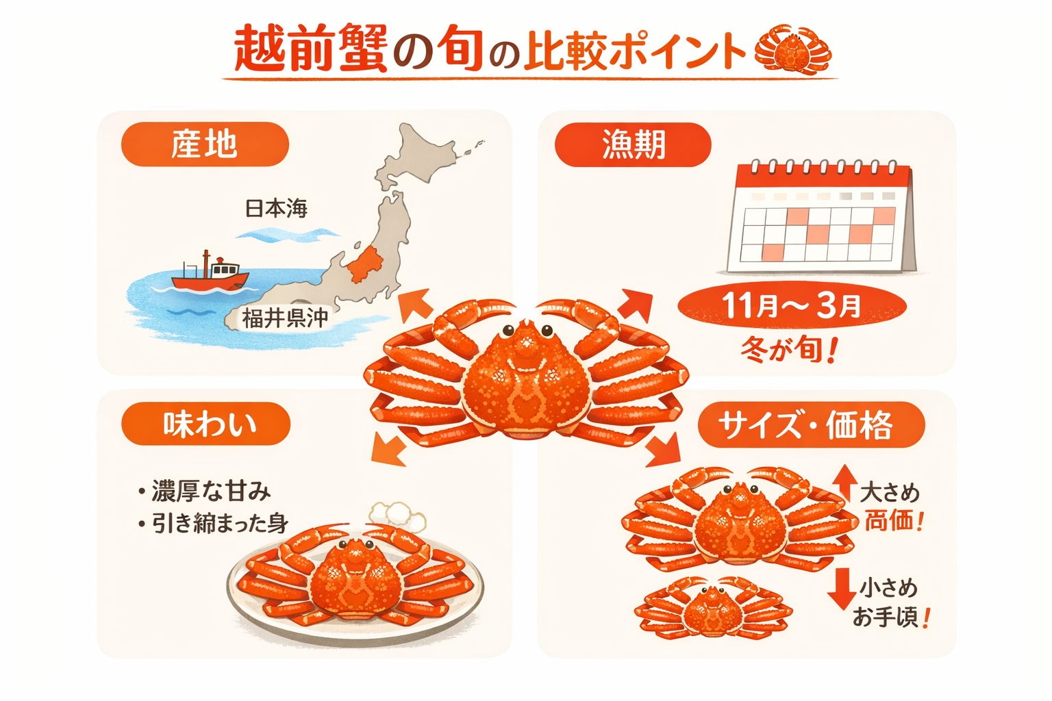 インフォグラフィック1