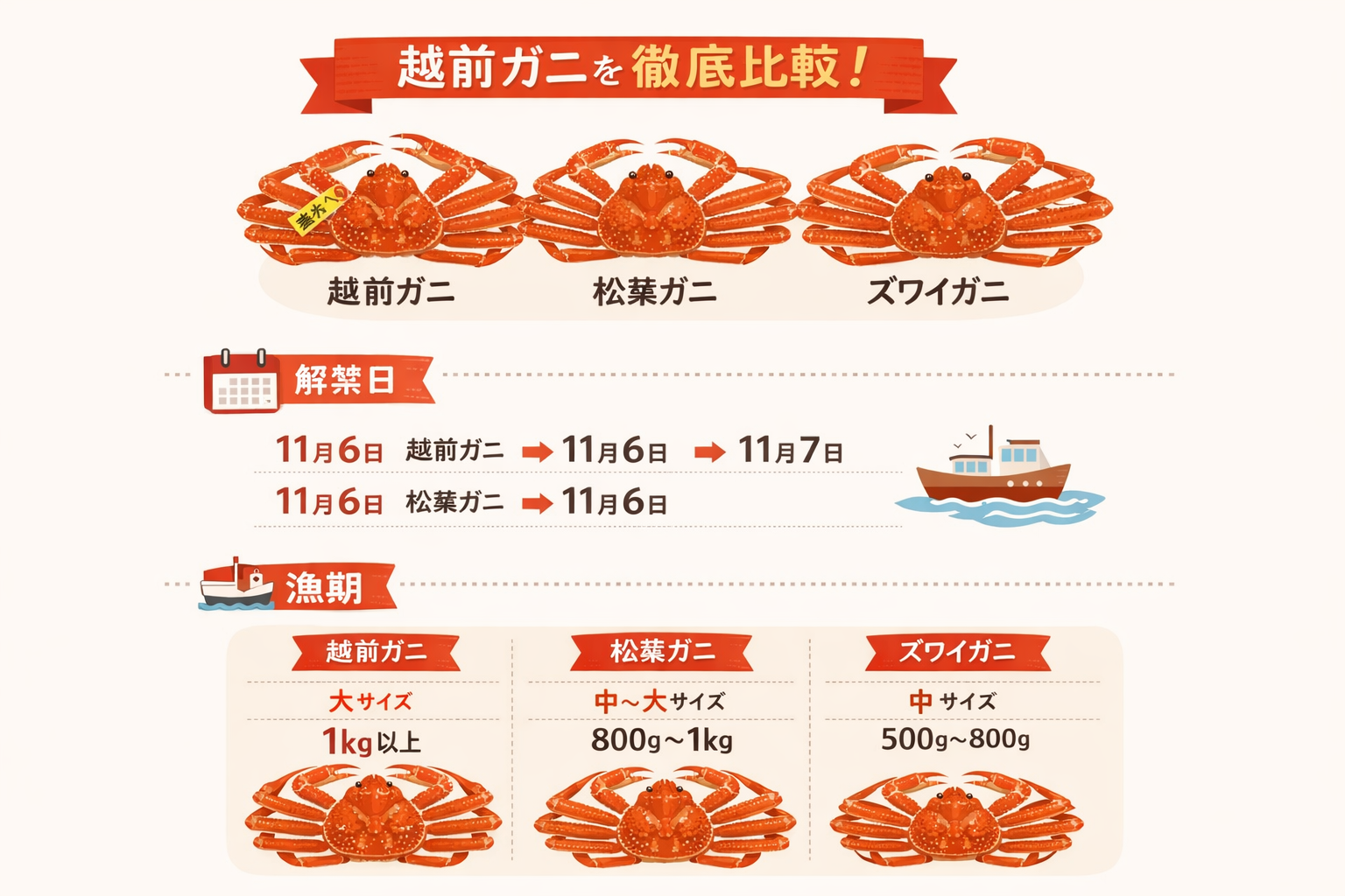 インフォグラフィック2