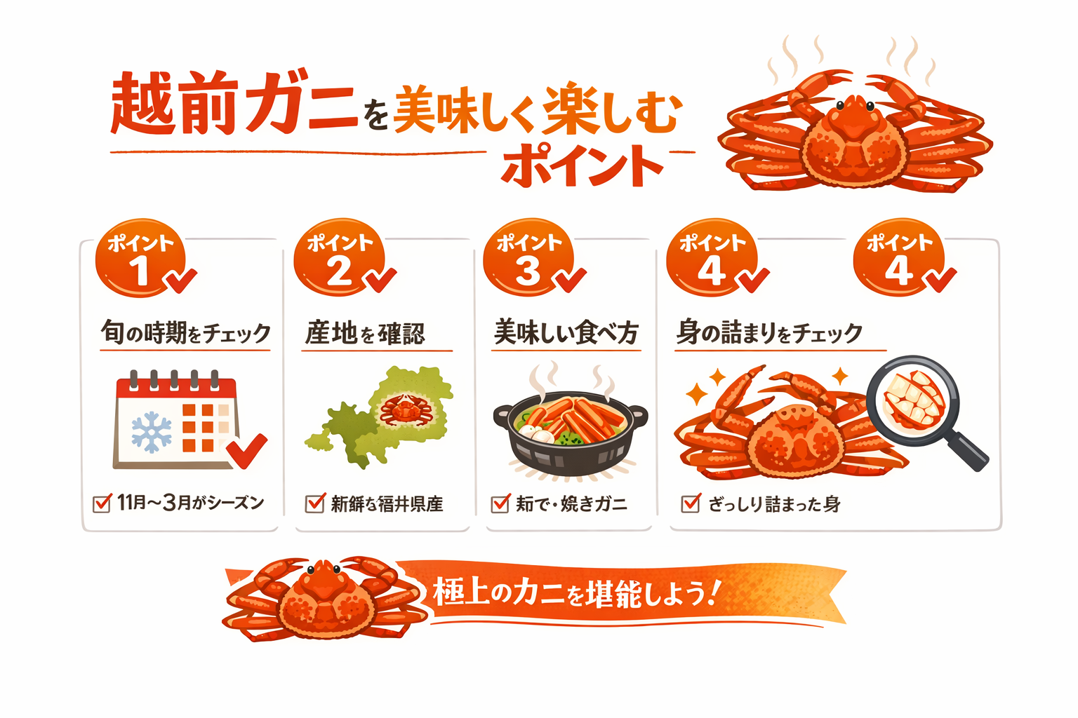 インフォグラフィック3