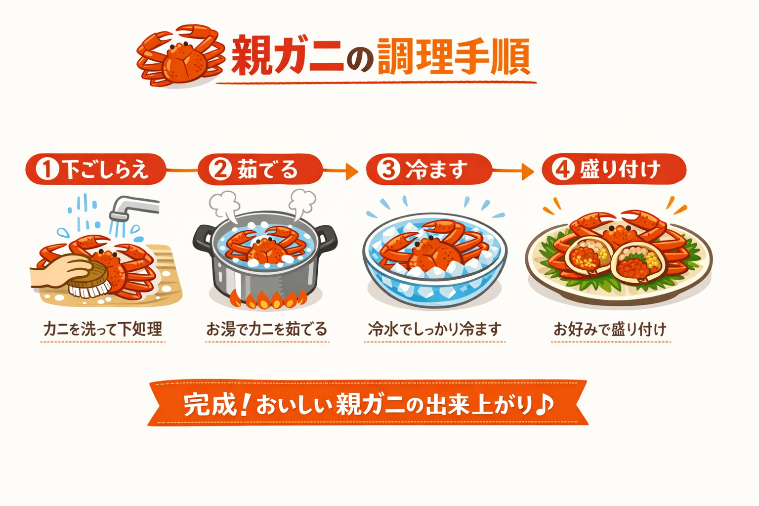 インフォグラフィック3