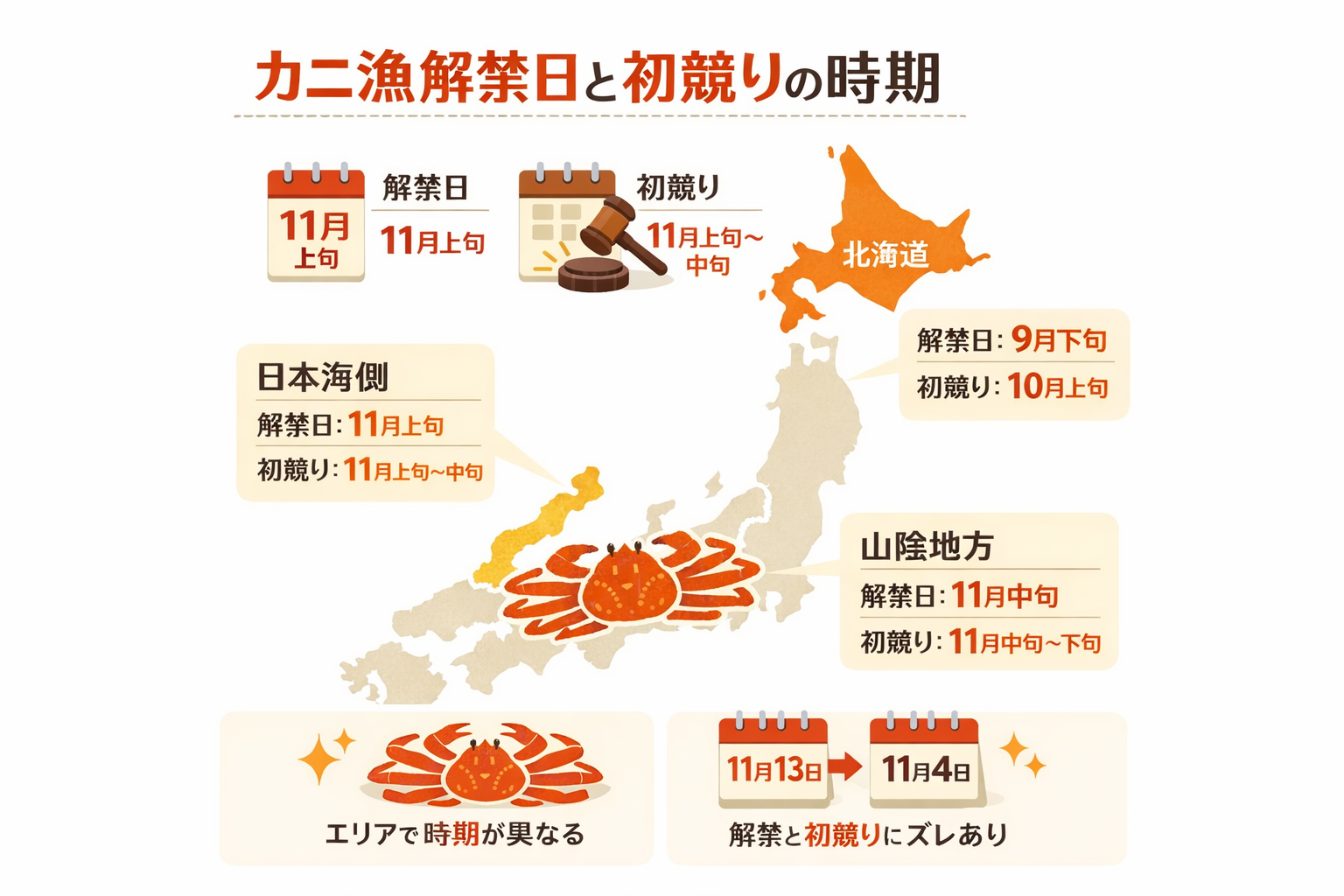 インフォグラフィック1