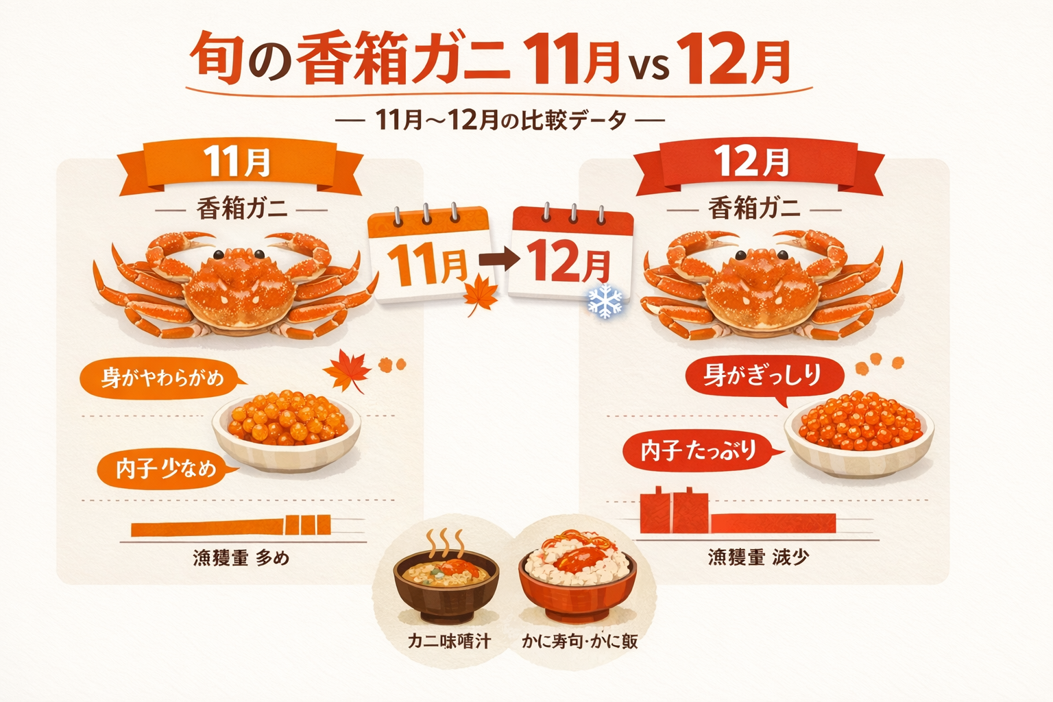 インフォグラフィック2