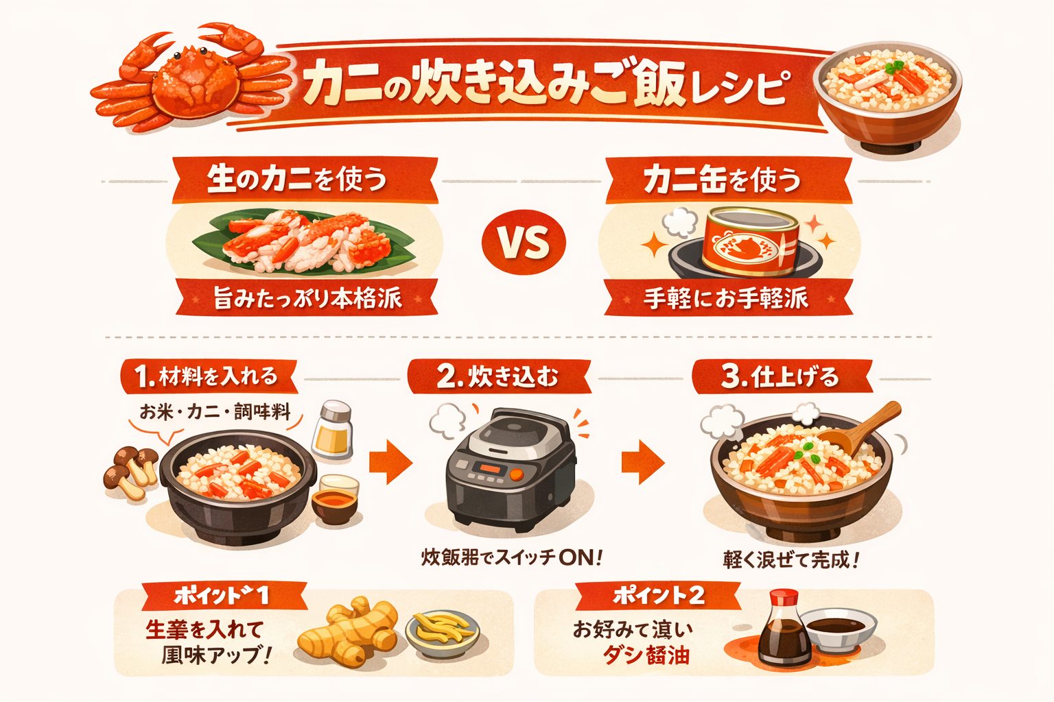 インフォグラフィック1