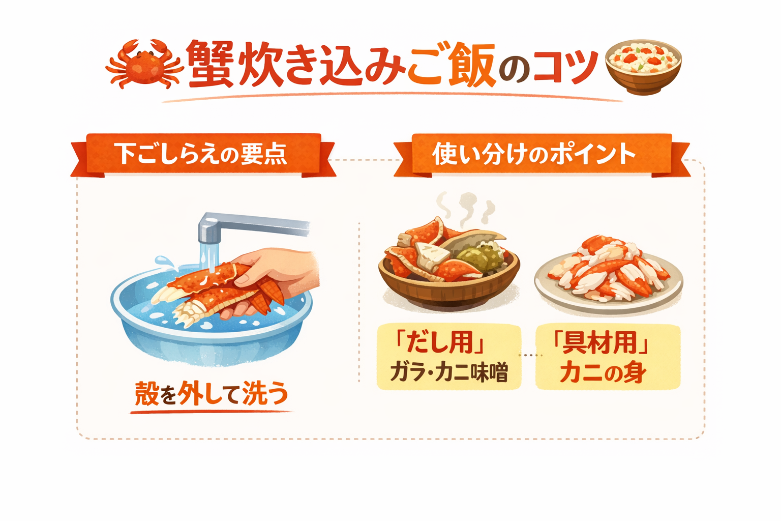 インフォグラフィック3