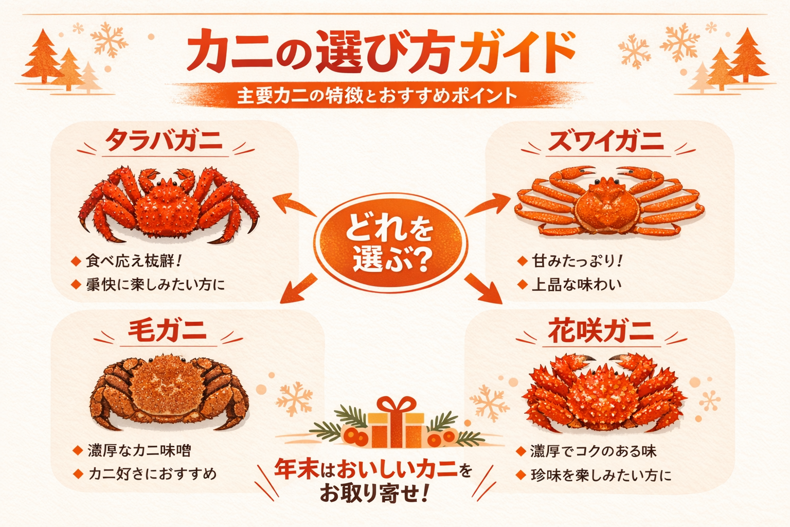 インフォグラフィック3