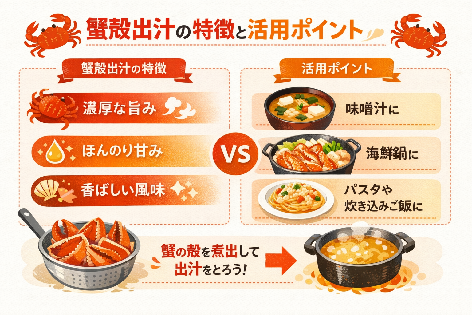 インフォグラフィック1