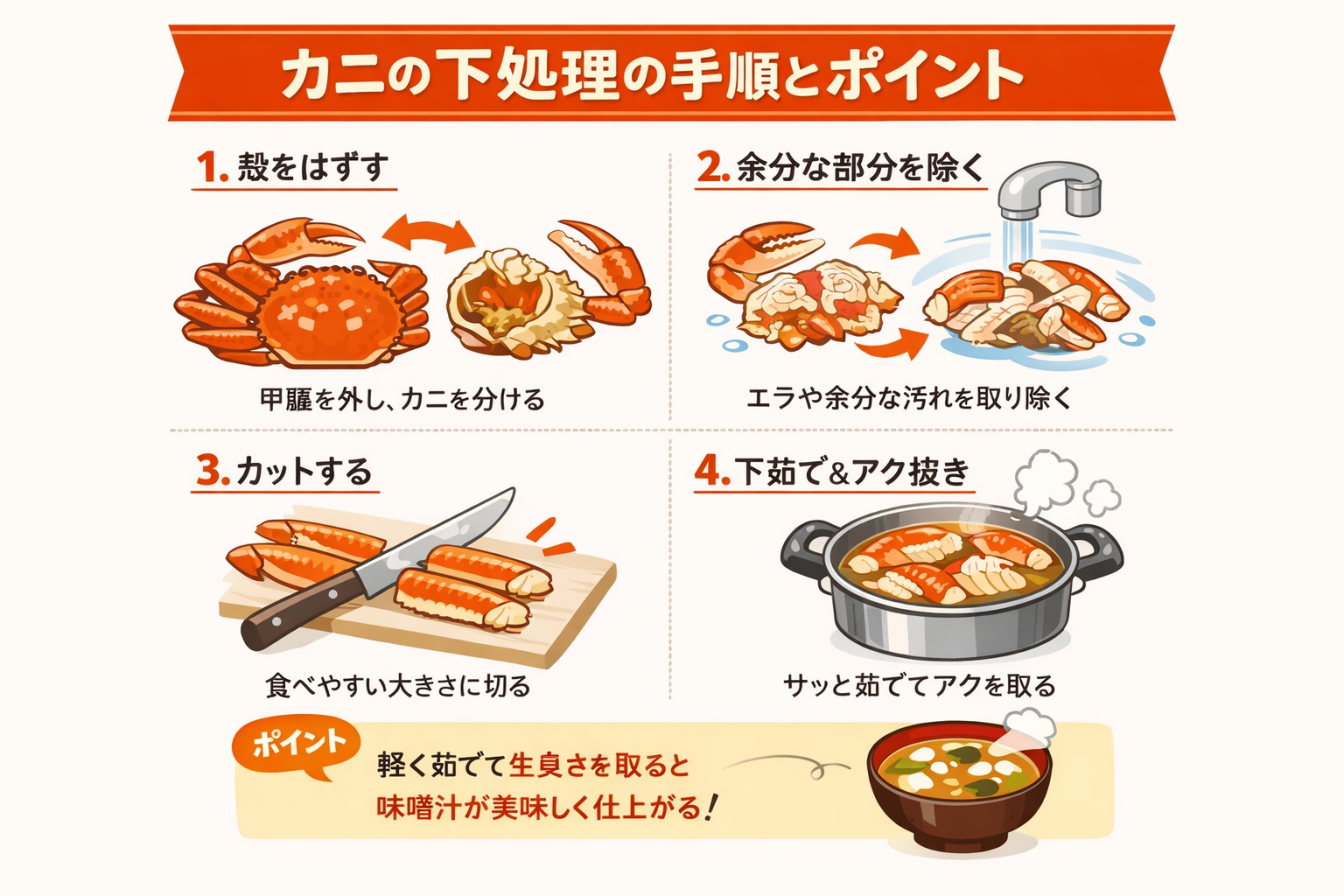 インフォグラフィック3