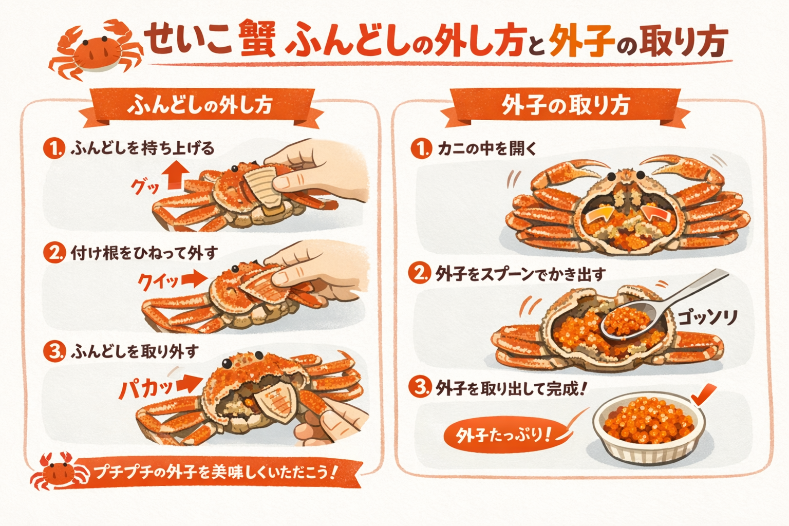 インフォグラフィック2