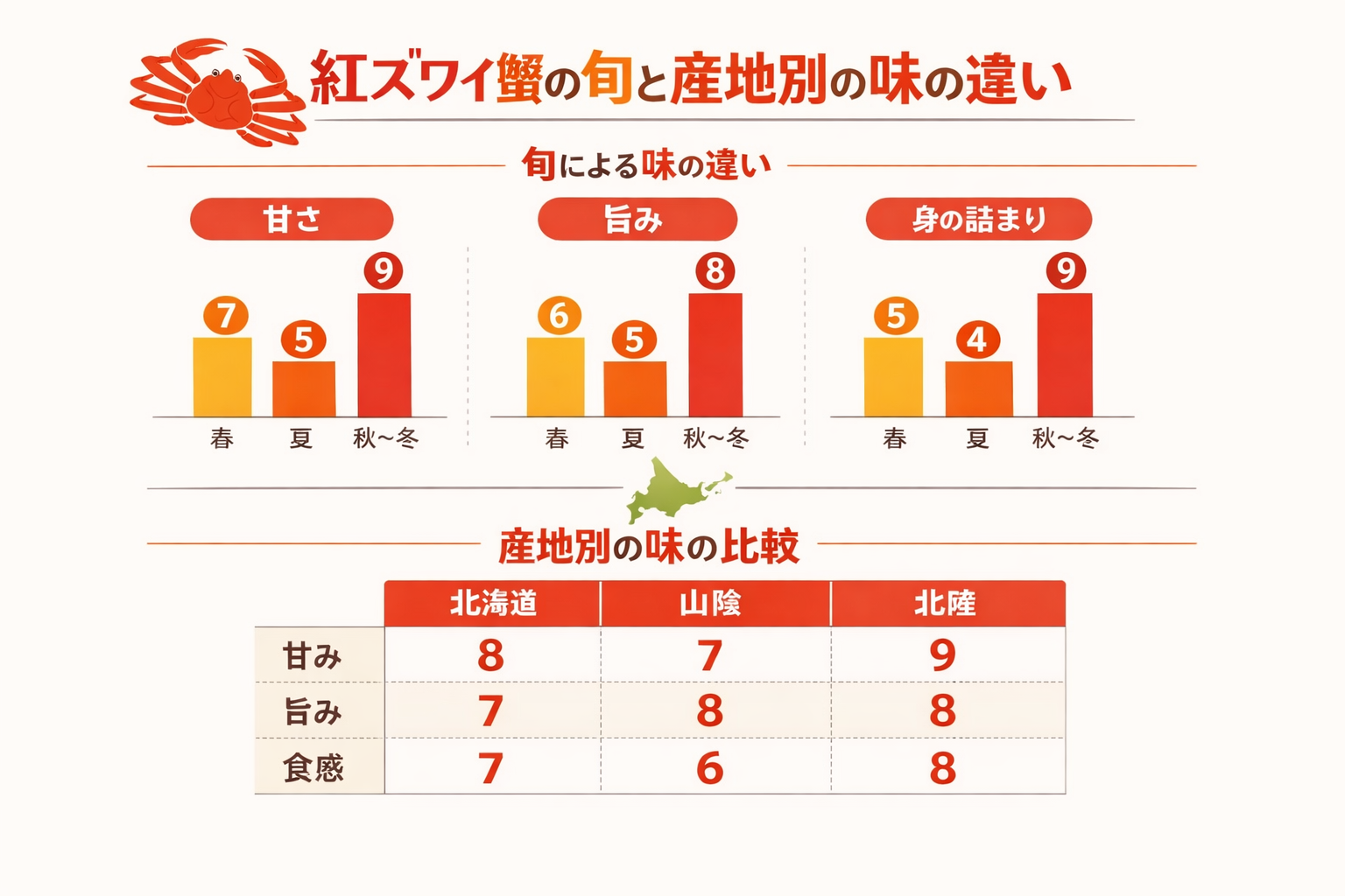 インフォグラフィック2