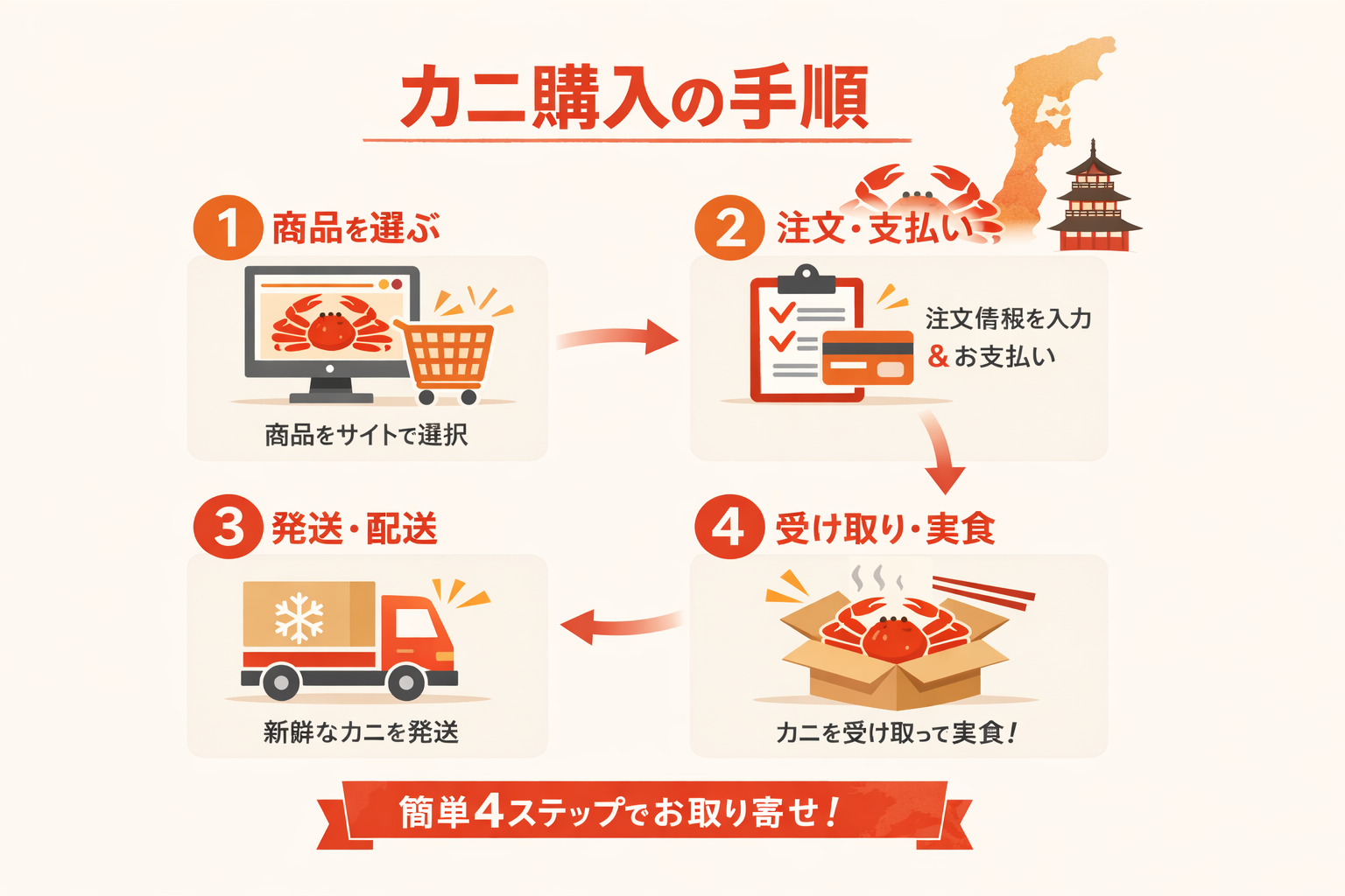 インフォグラフィック3