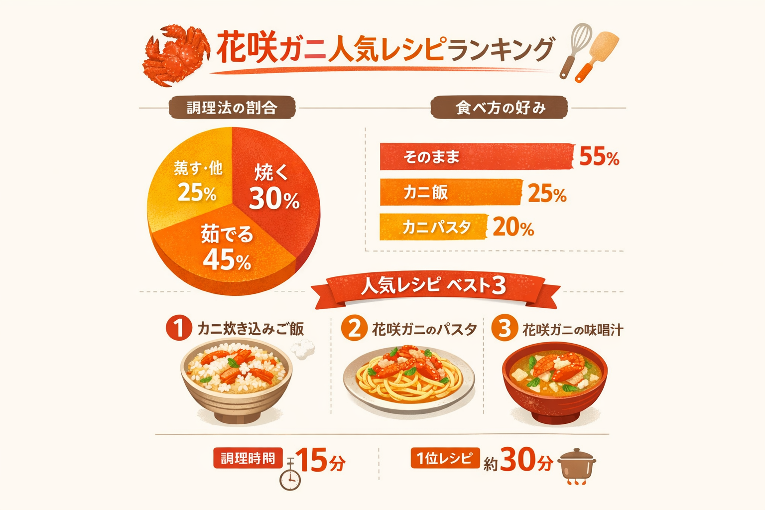 インフォグラフィック2