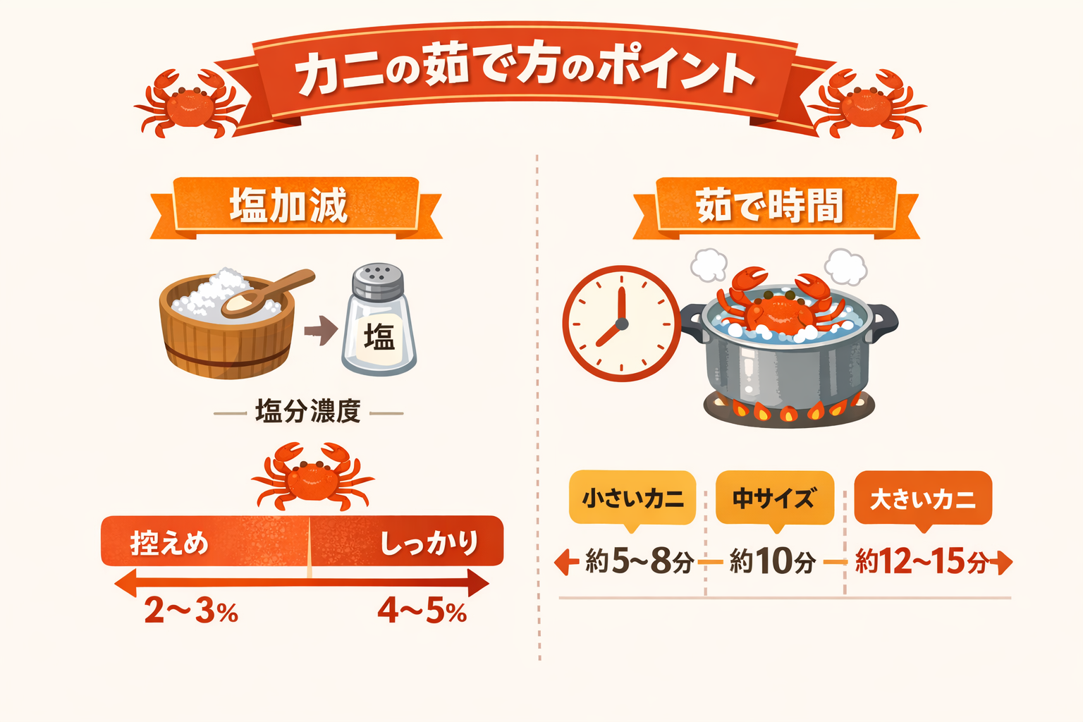 インフォグラフィック2