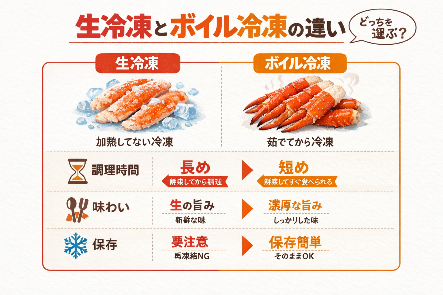 インフォグラフィック1