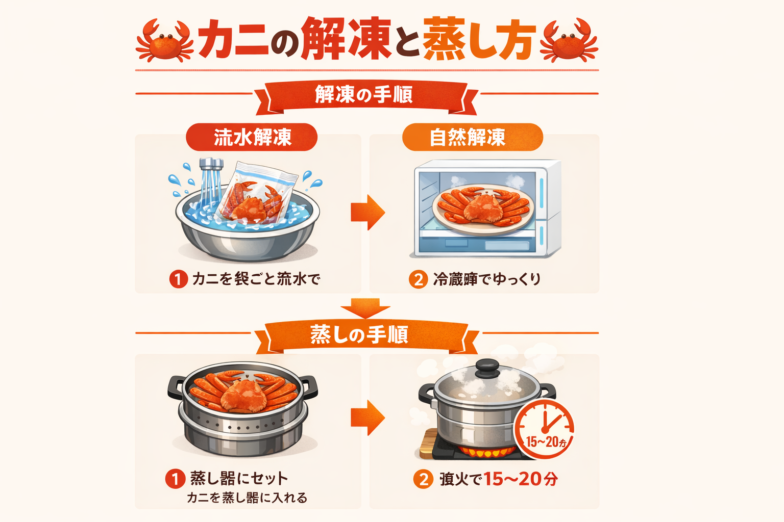 インフォグラフィック3