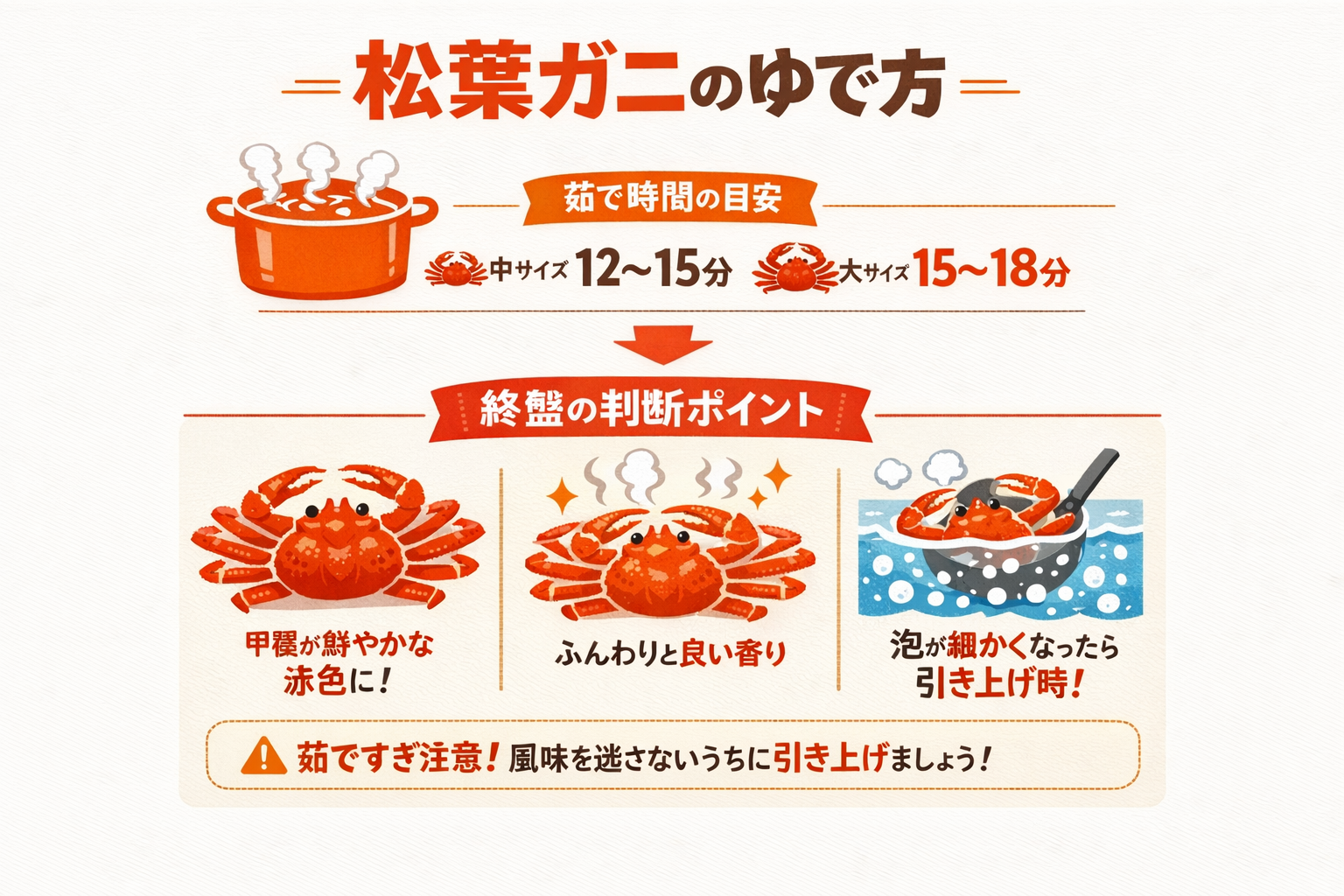 インフォグラフィック3