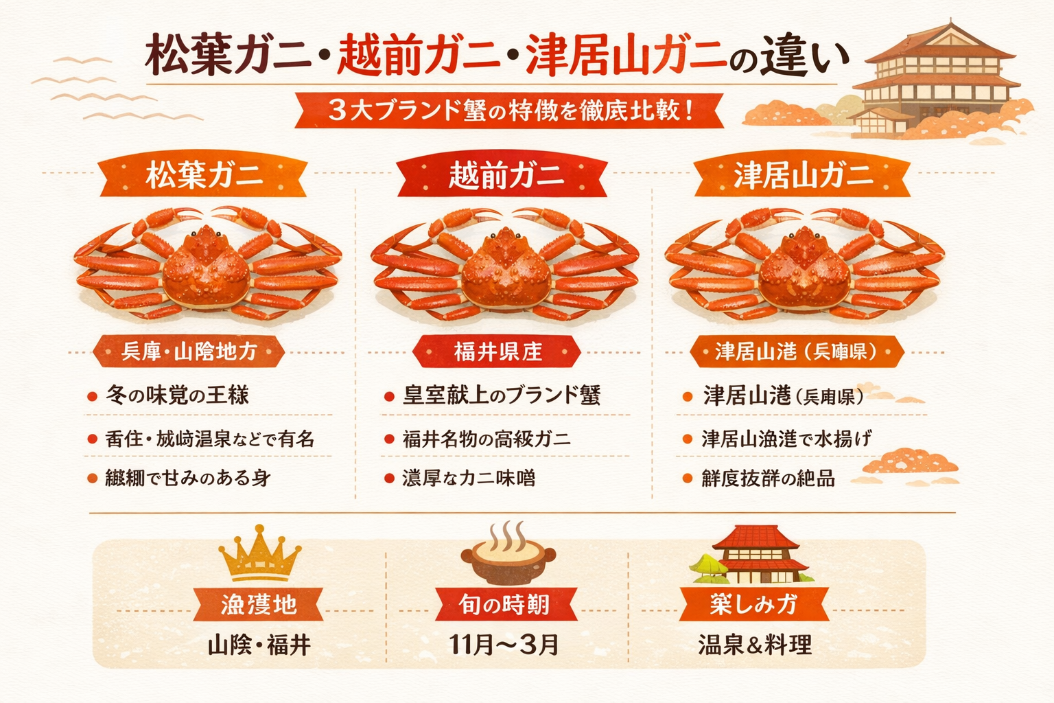 インフォグラフィック2