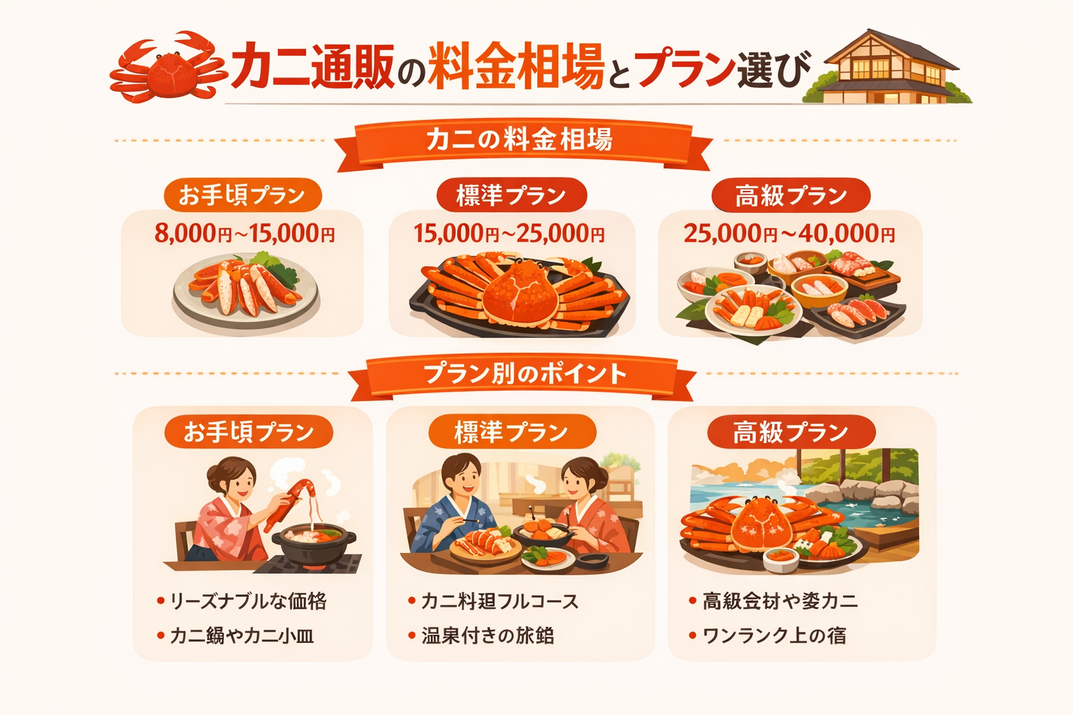 インフォグラフィック3