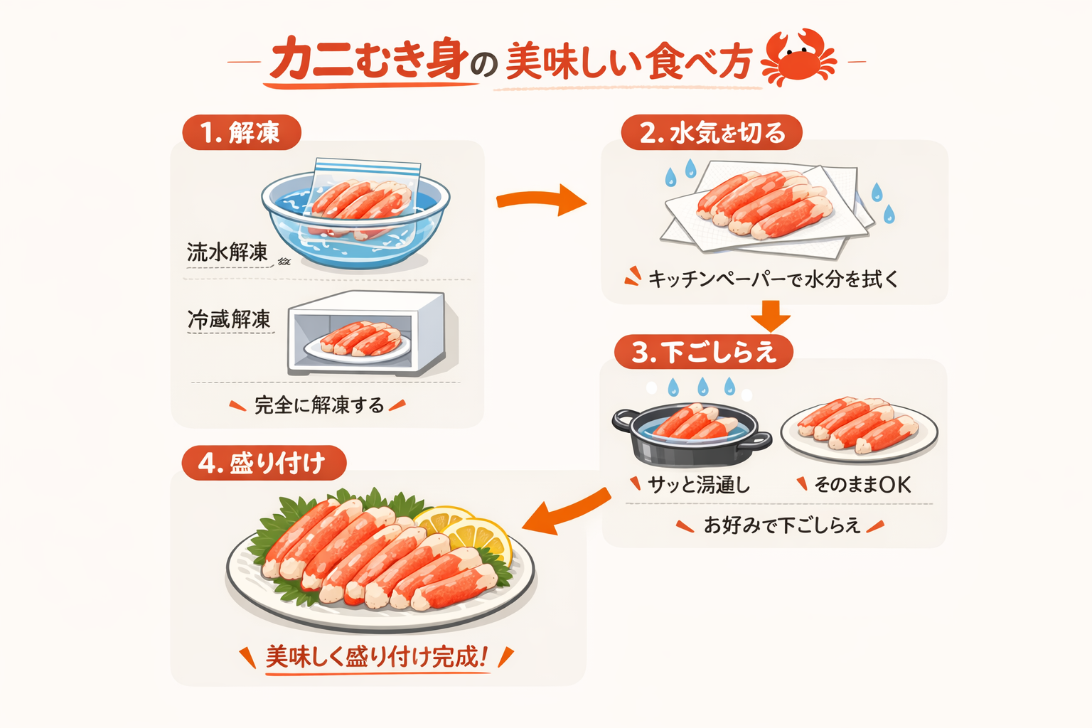 インフォグラフィック3