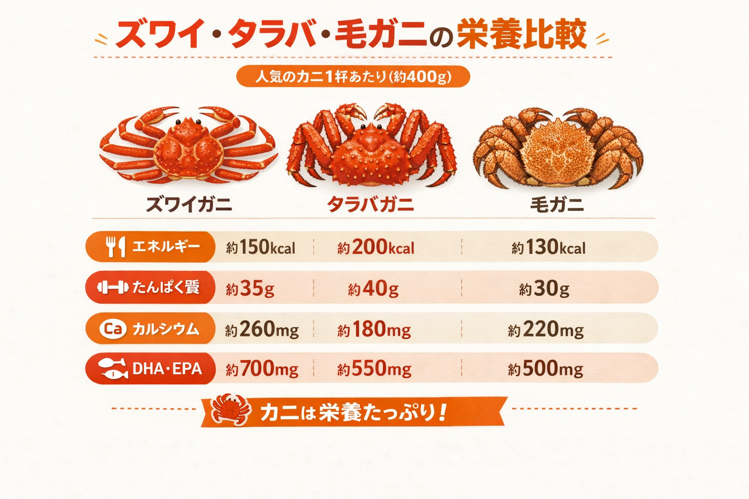 インフォグラフィック1