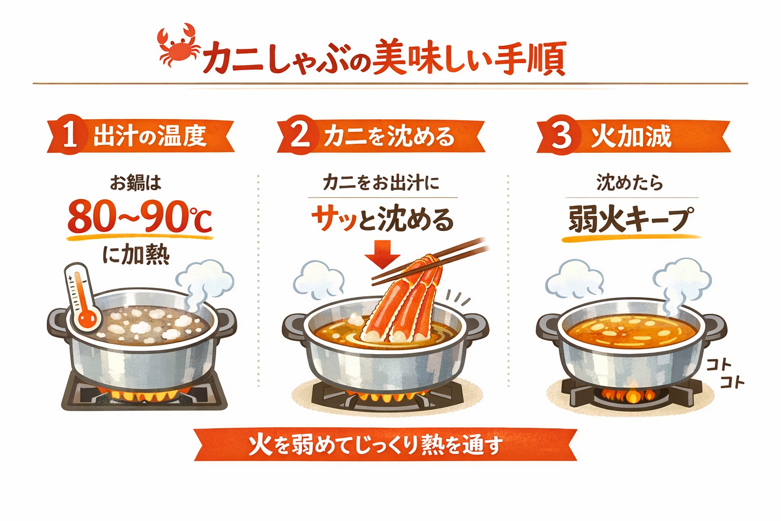 インフォグラフィック3