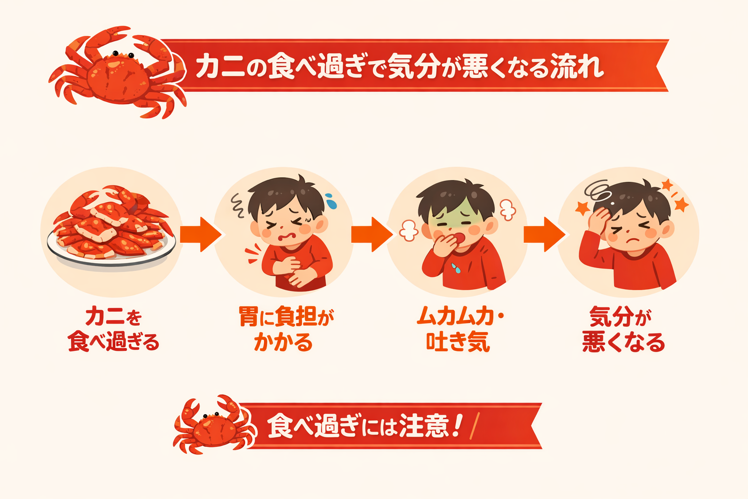 インフォグラフィック3