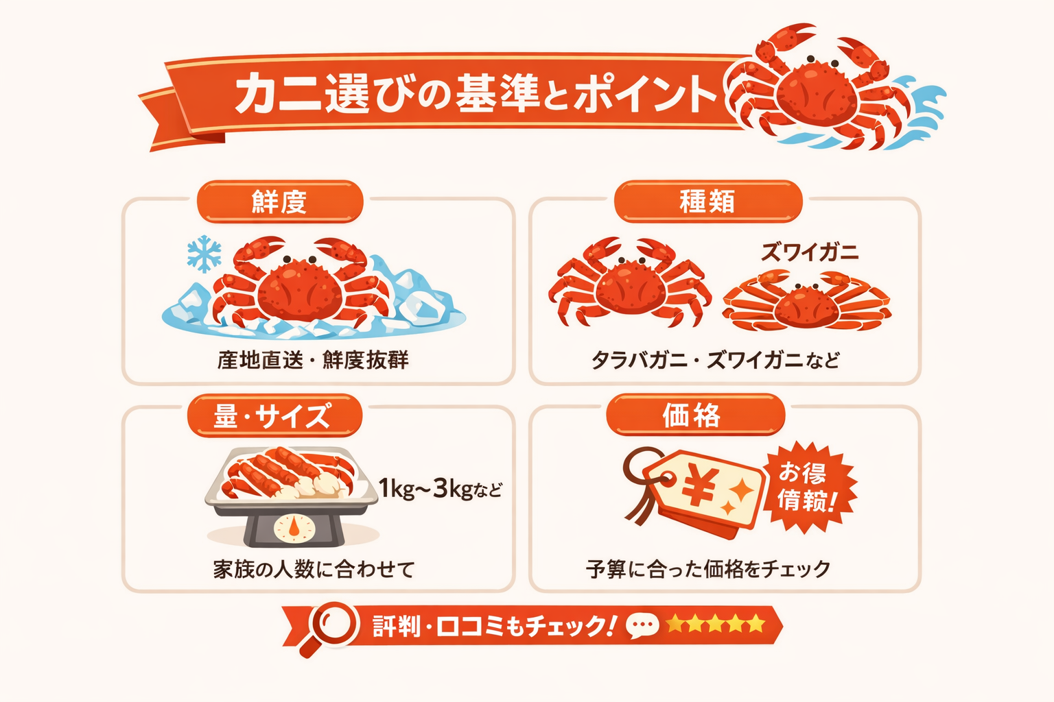 インフォグラフィック1