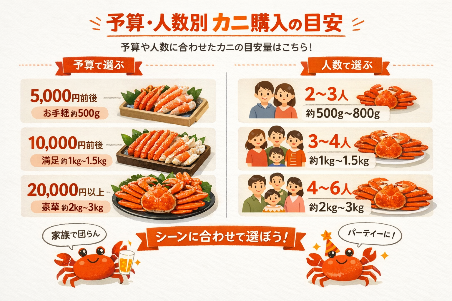 インフォグラフィック3