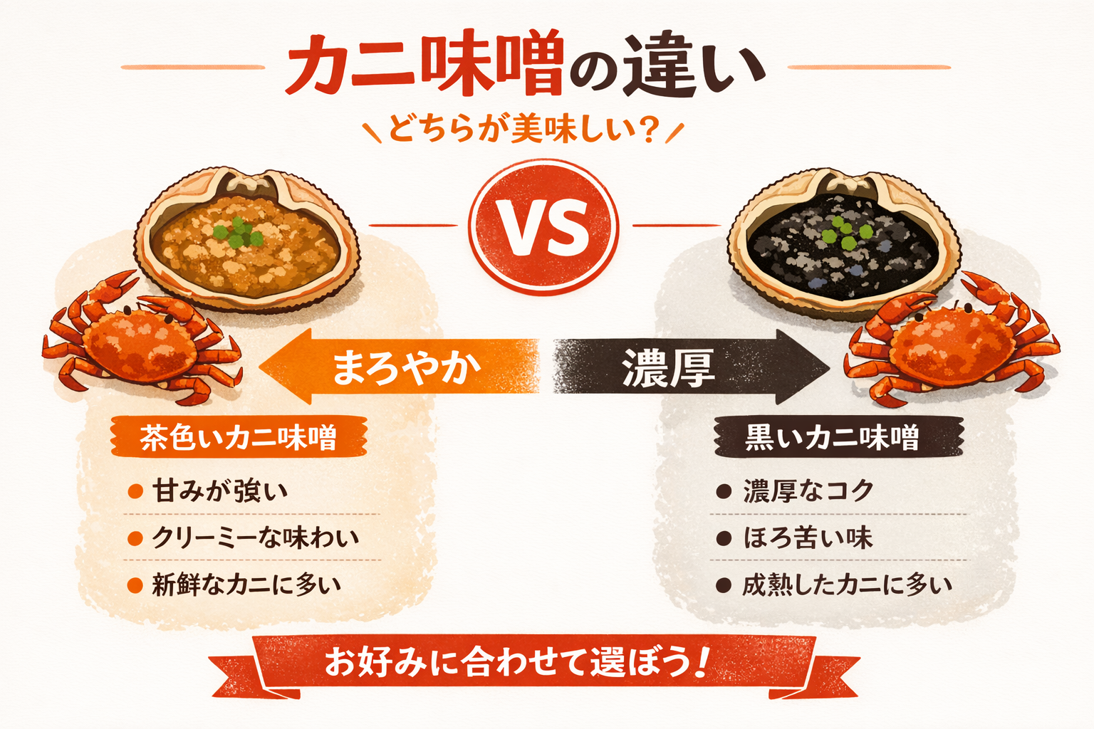 インフォグラフィック1