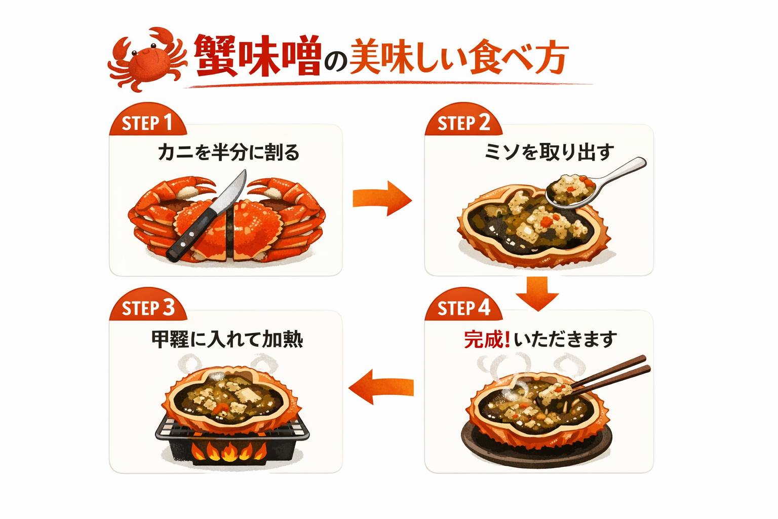 インフォグラフィック3