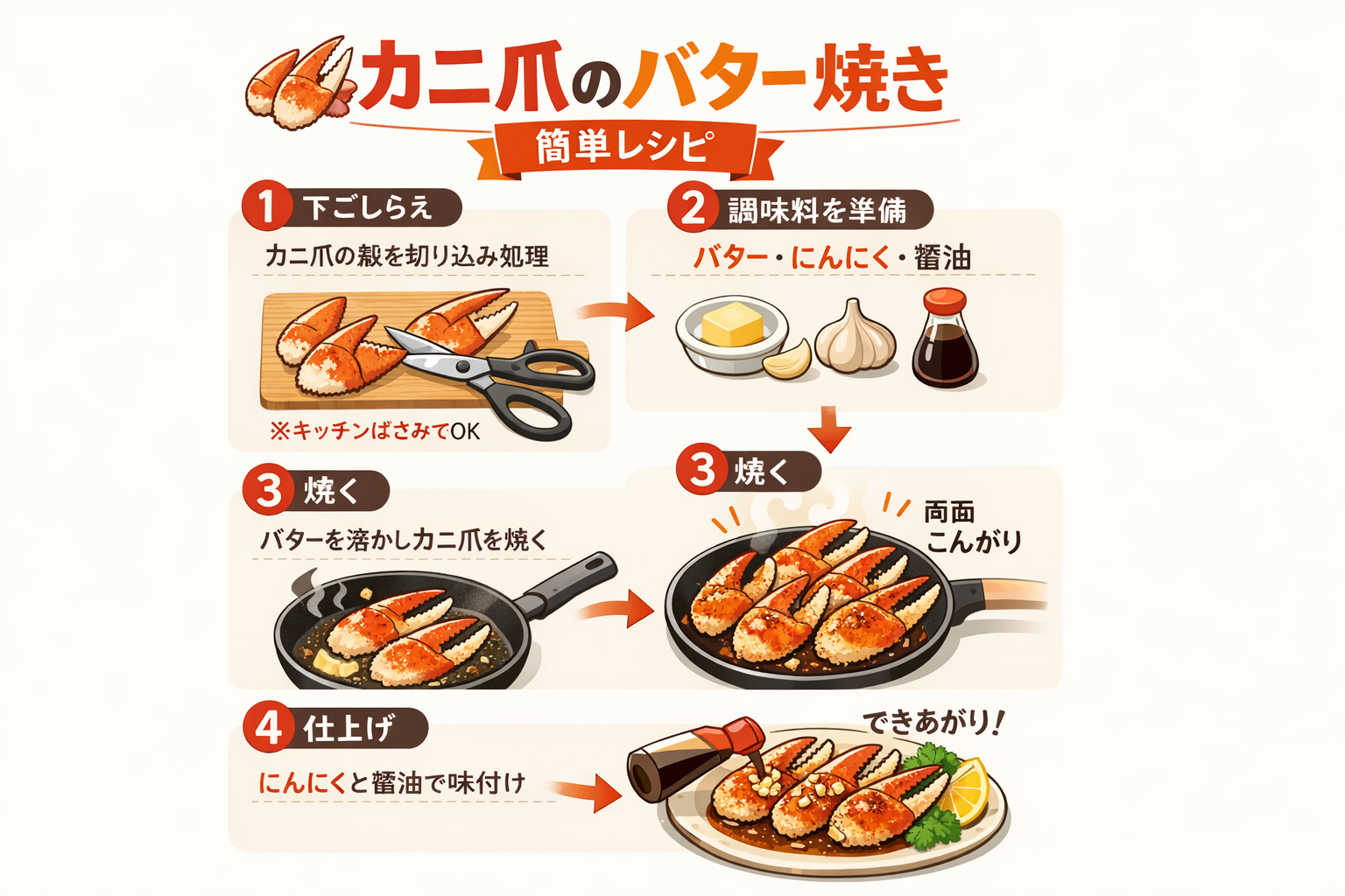 インフォグラフィック1