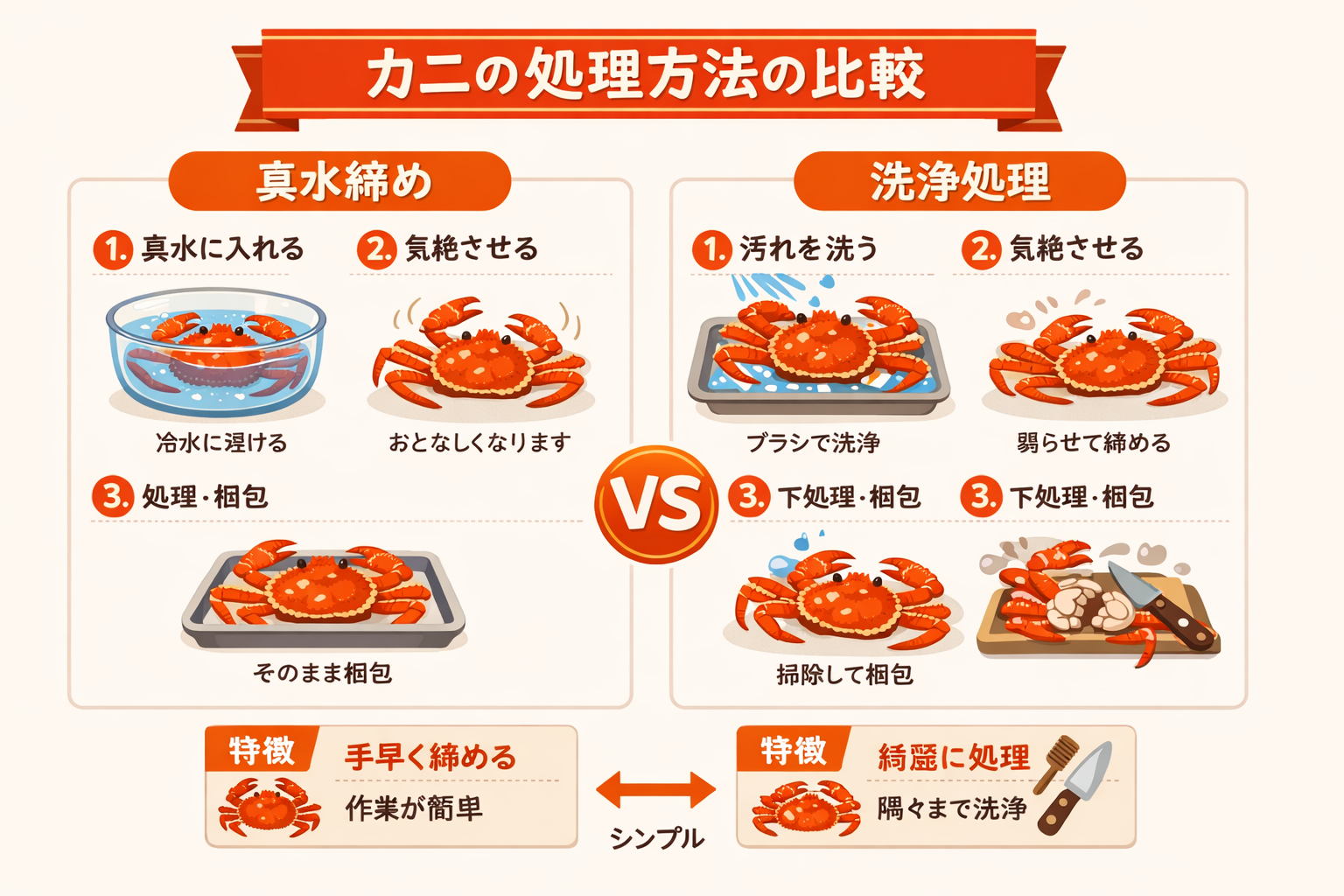 インフォグラフィック2