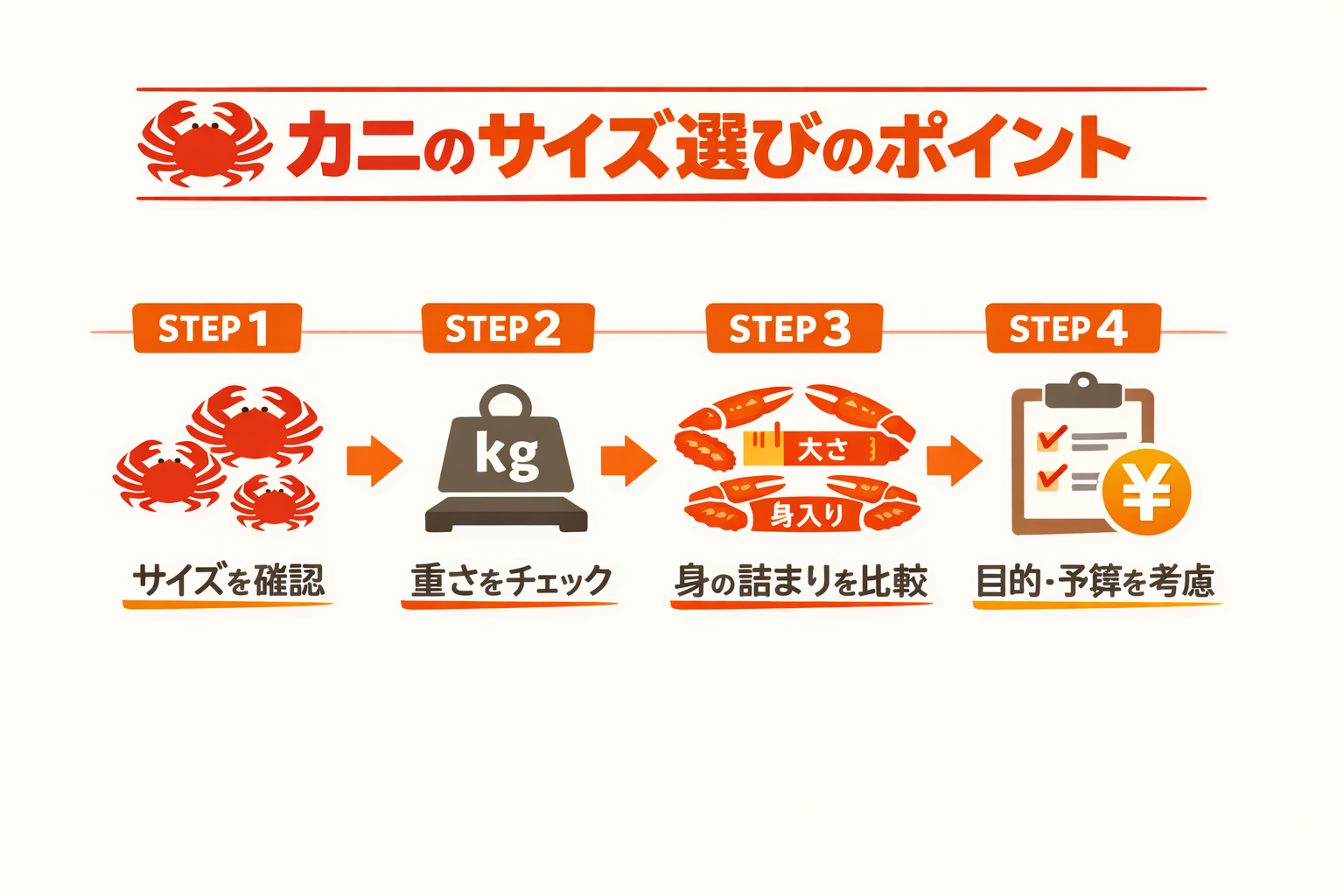 インフォグラフィック3