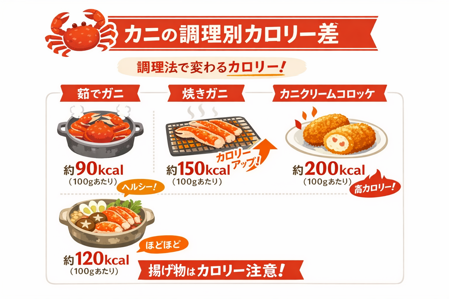 インフォグラフィック2