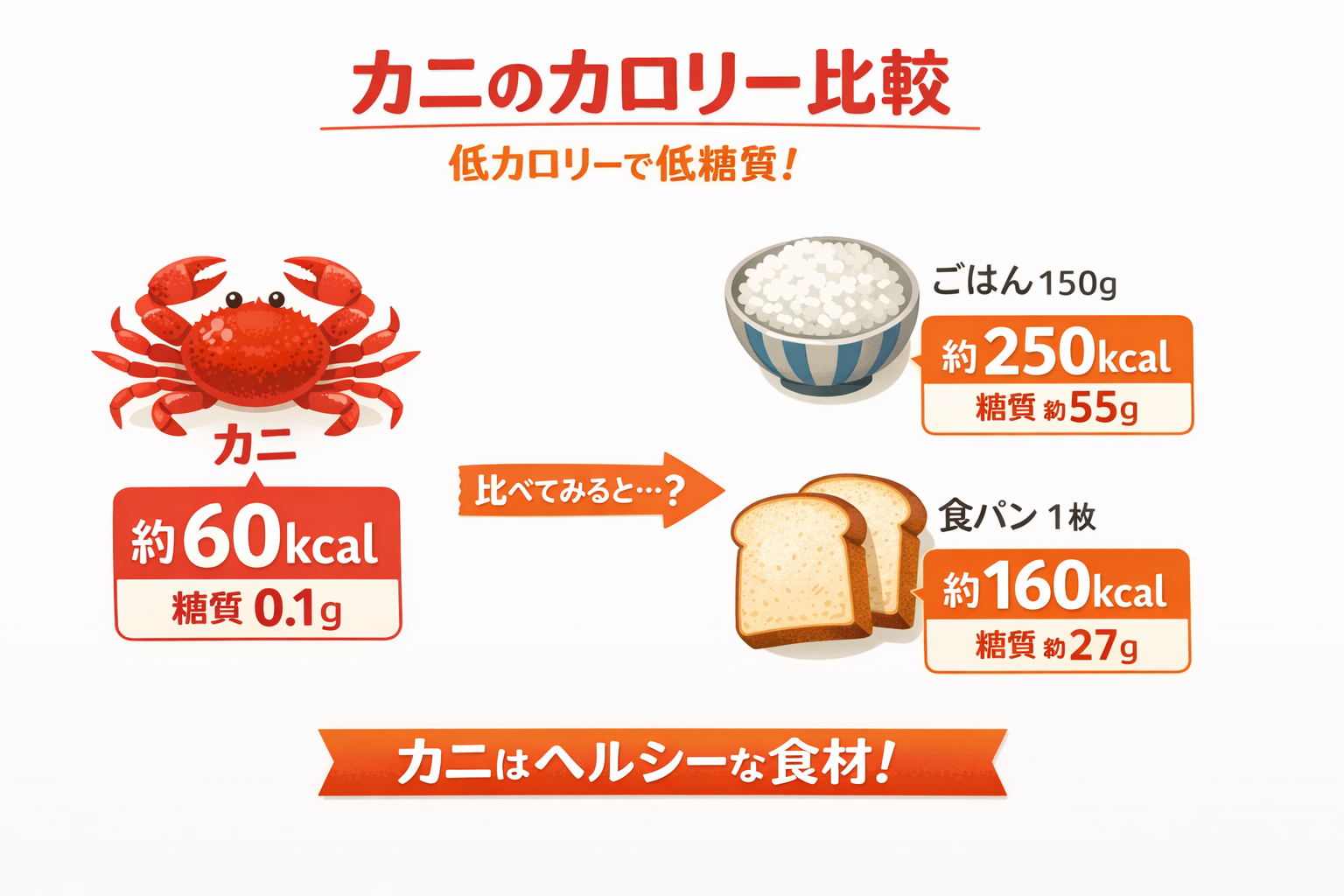 インフォグラフィック2