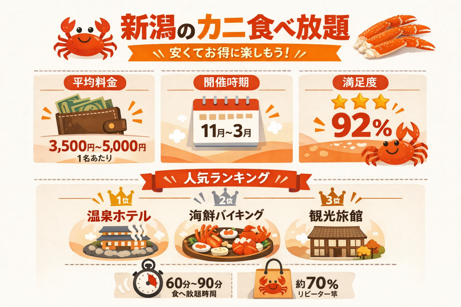 インフォグラフィック2