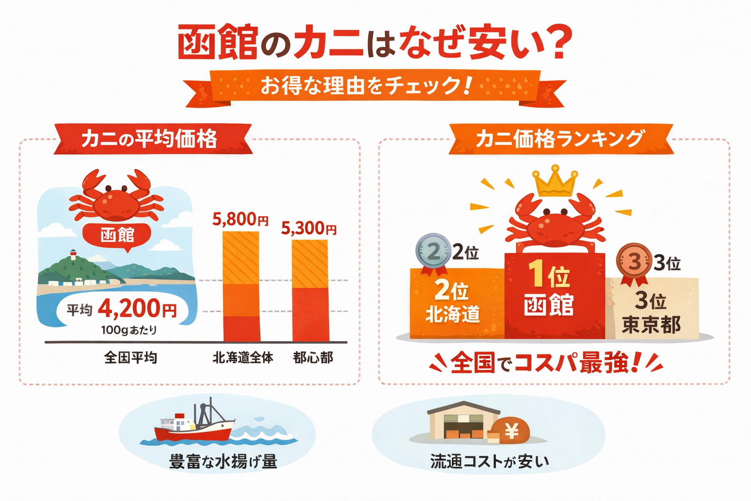 インフォグラフィック2