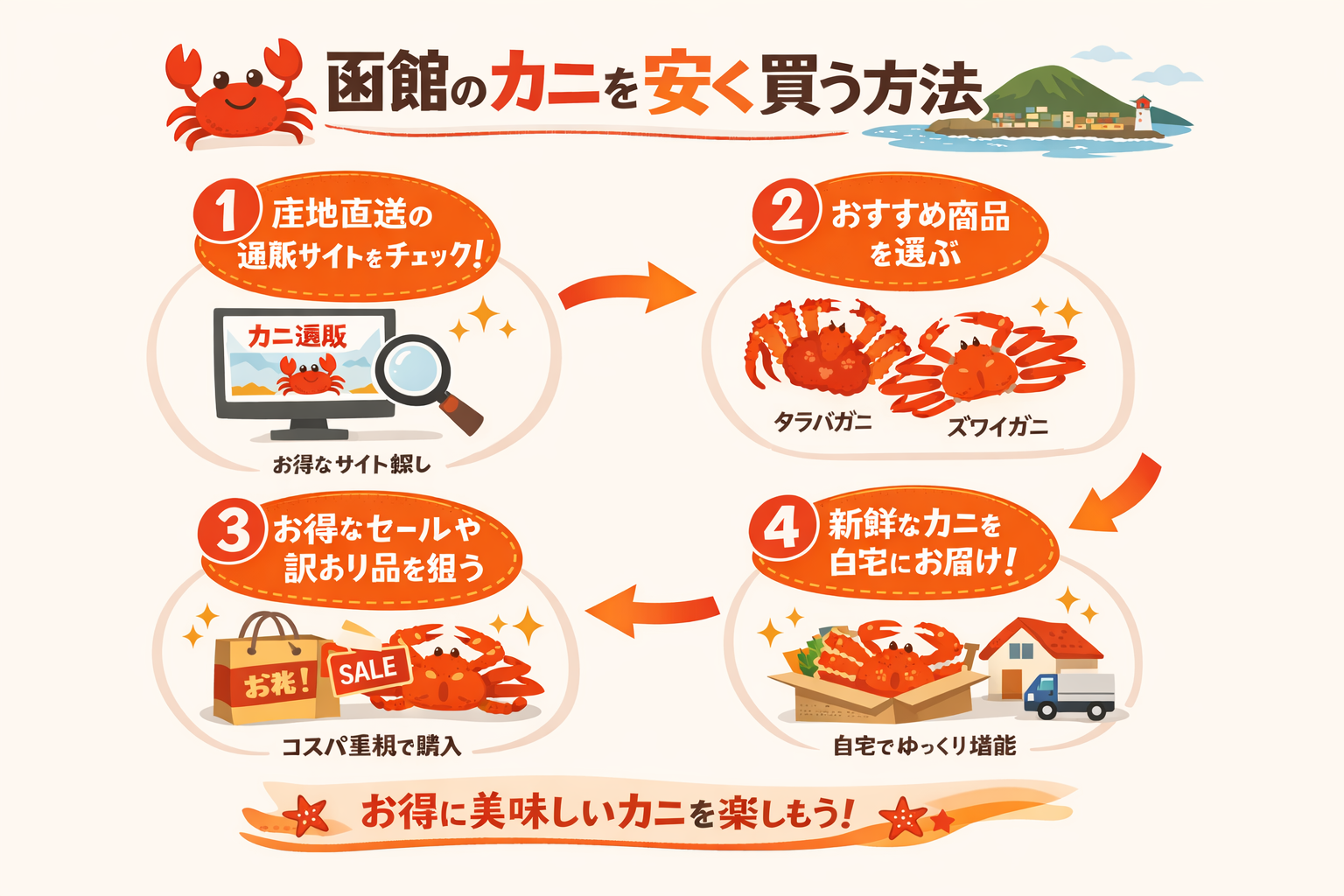 インフォグラフィック3