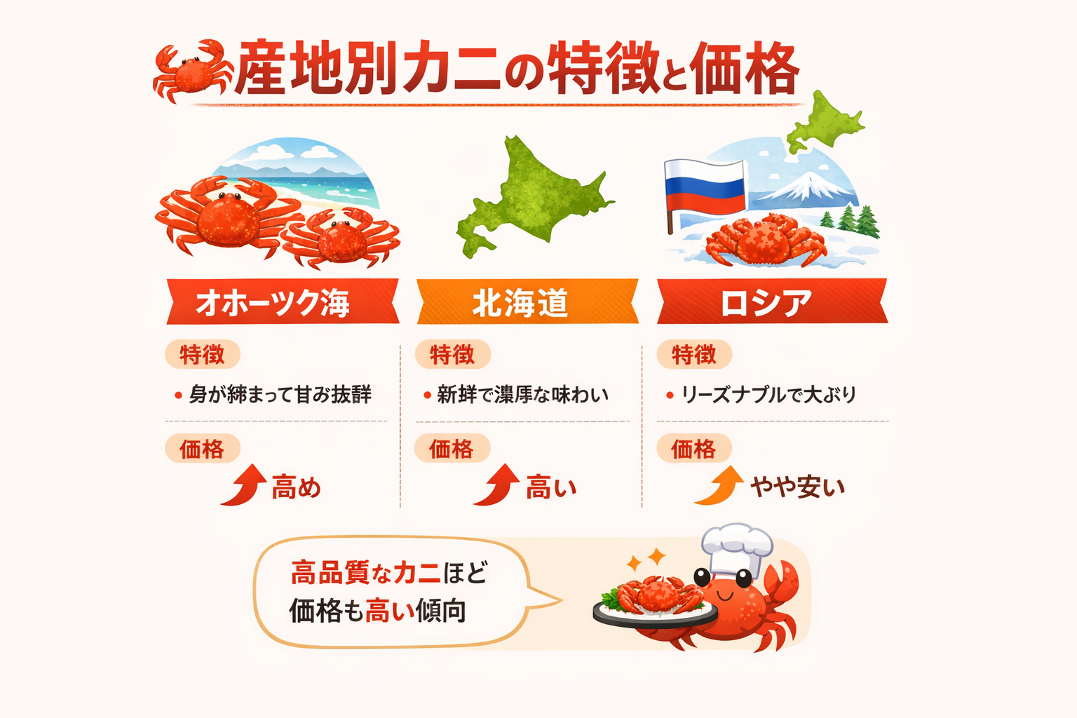 インフォグラフィック2