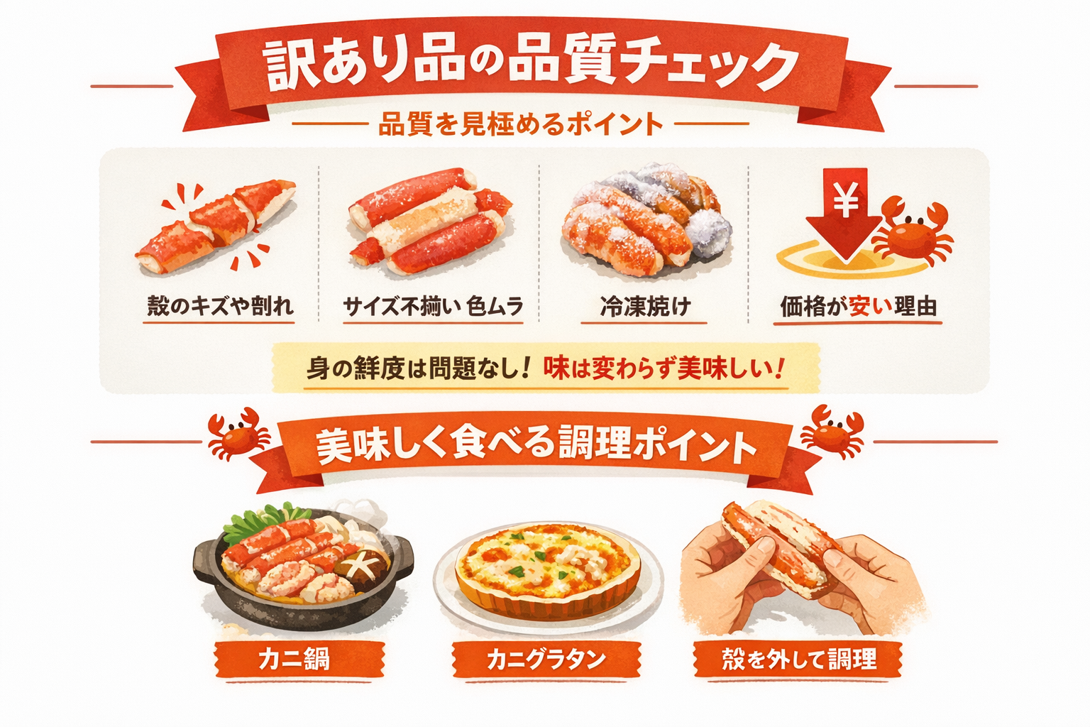 インフォグラフィック3