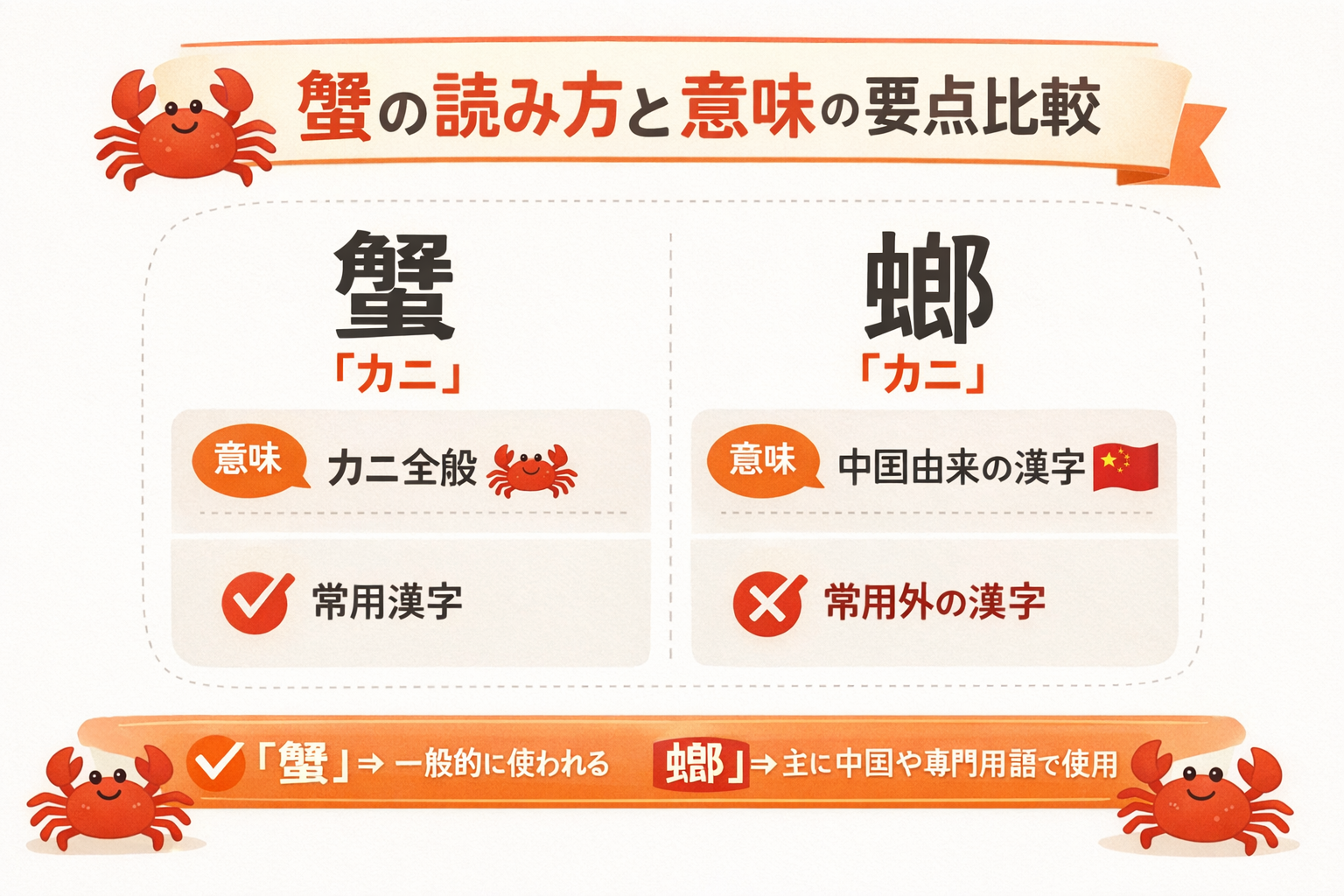 インフォグラフィック1