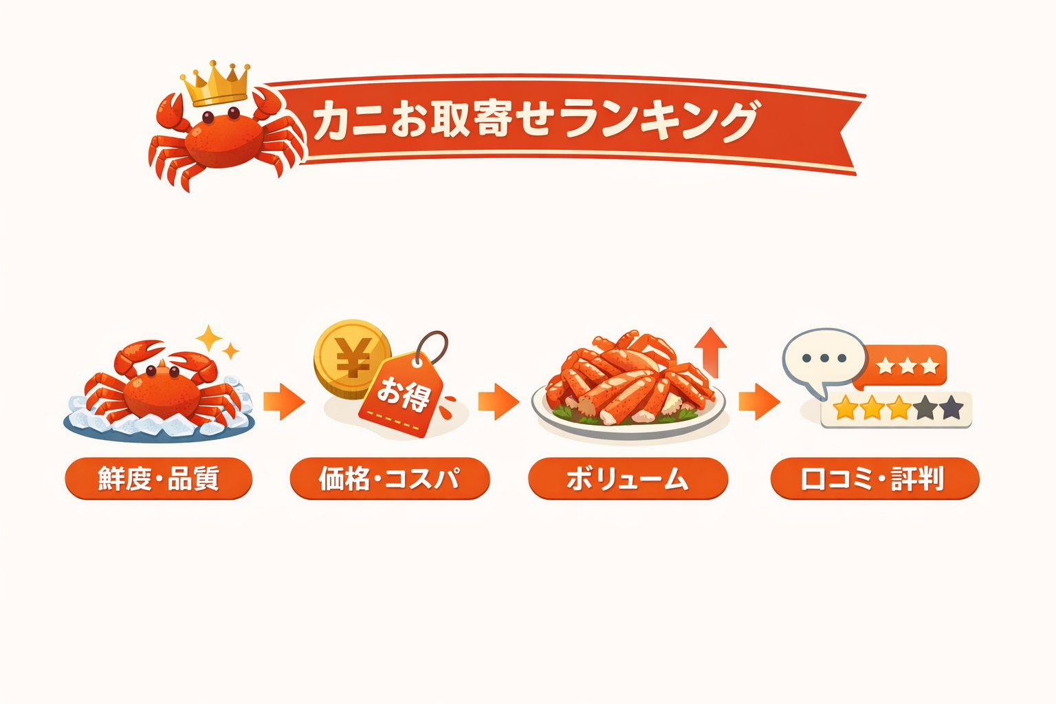 インフォグラフィック1