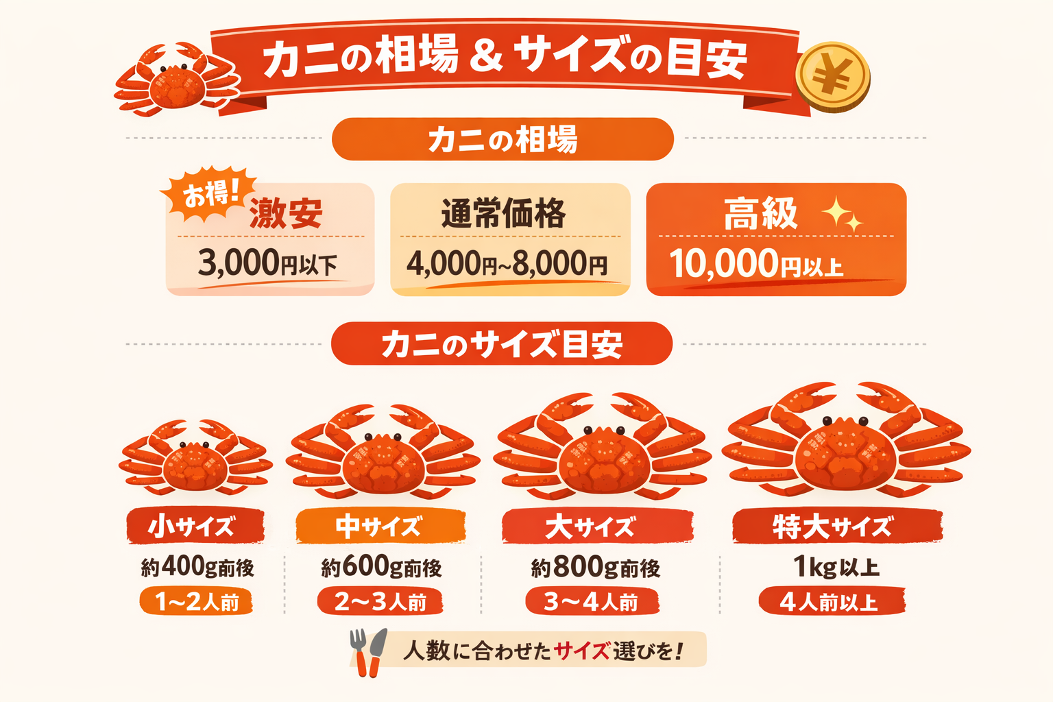 インフォグラフィック2